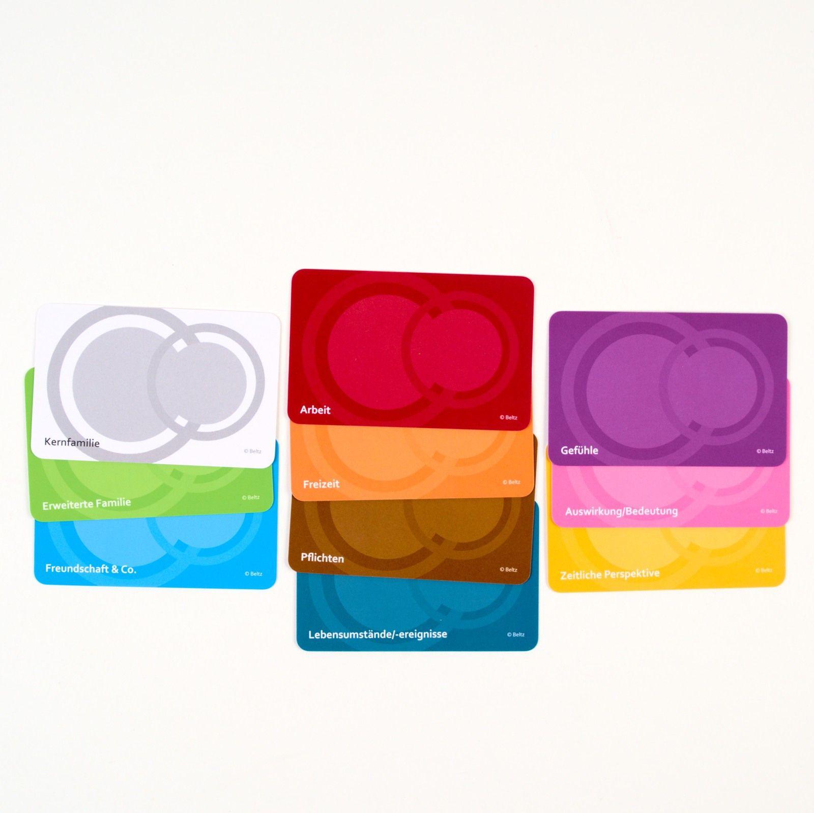 Beispielinhalt (Bild) Mein Lebensrollen-Mosaik