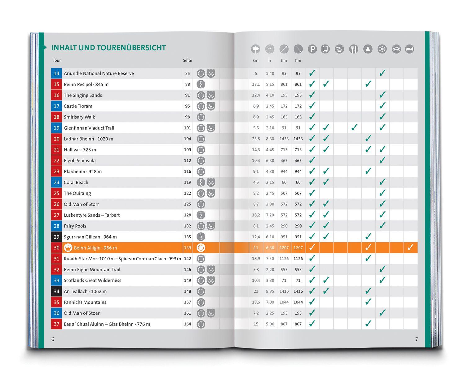Beispielinhalt (Bild) KOMPASS Wanderführer Schottland, Wanderungen an den Küsten und in den Highlands 60 Touren mit Extra-Tourenkarte
