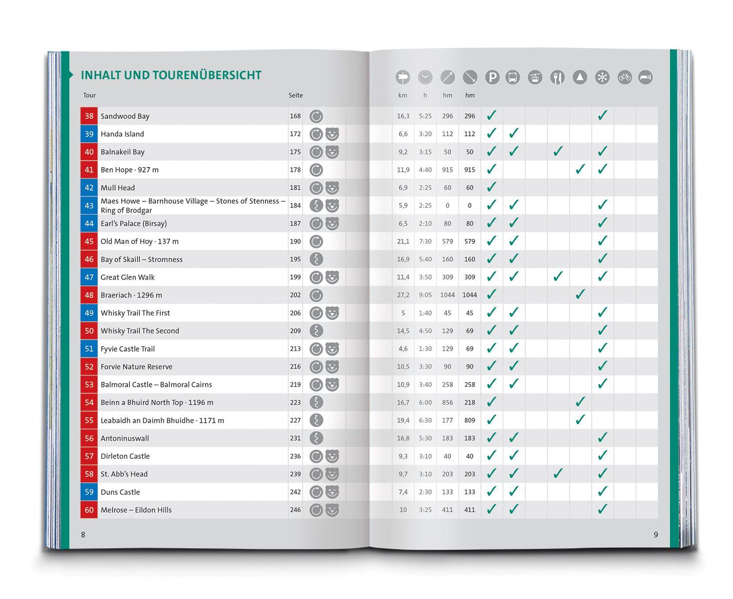 Beispielinhalt (Bild) KOMPASS Wanderführer Schottland, Wanderungen an den Küsten und in den Highlands 60 Touren mit Extra-Tourenkarte