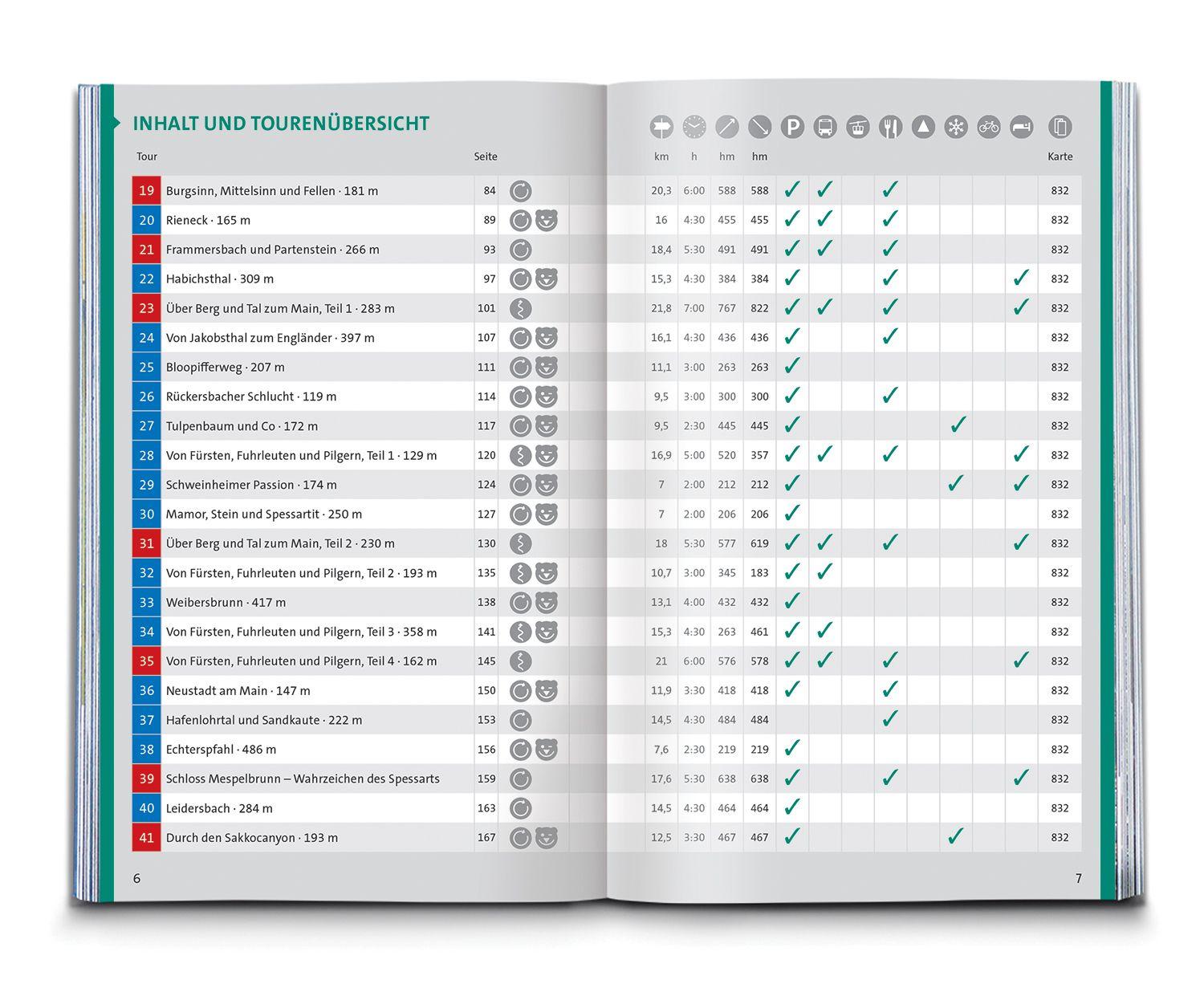 Beispielinhalt (Bild) KOMPASS Wanderführer Spessart, 65 Touren mit Extra-Tourenkarte