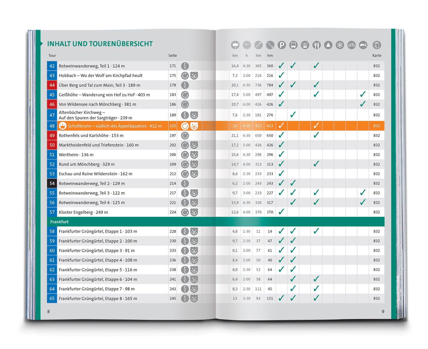 Beispielinhalt (Bild) KOMPASS Wanderführer Spessart, 65 Touren mit Extra-Tourenkarte