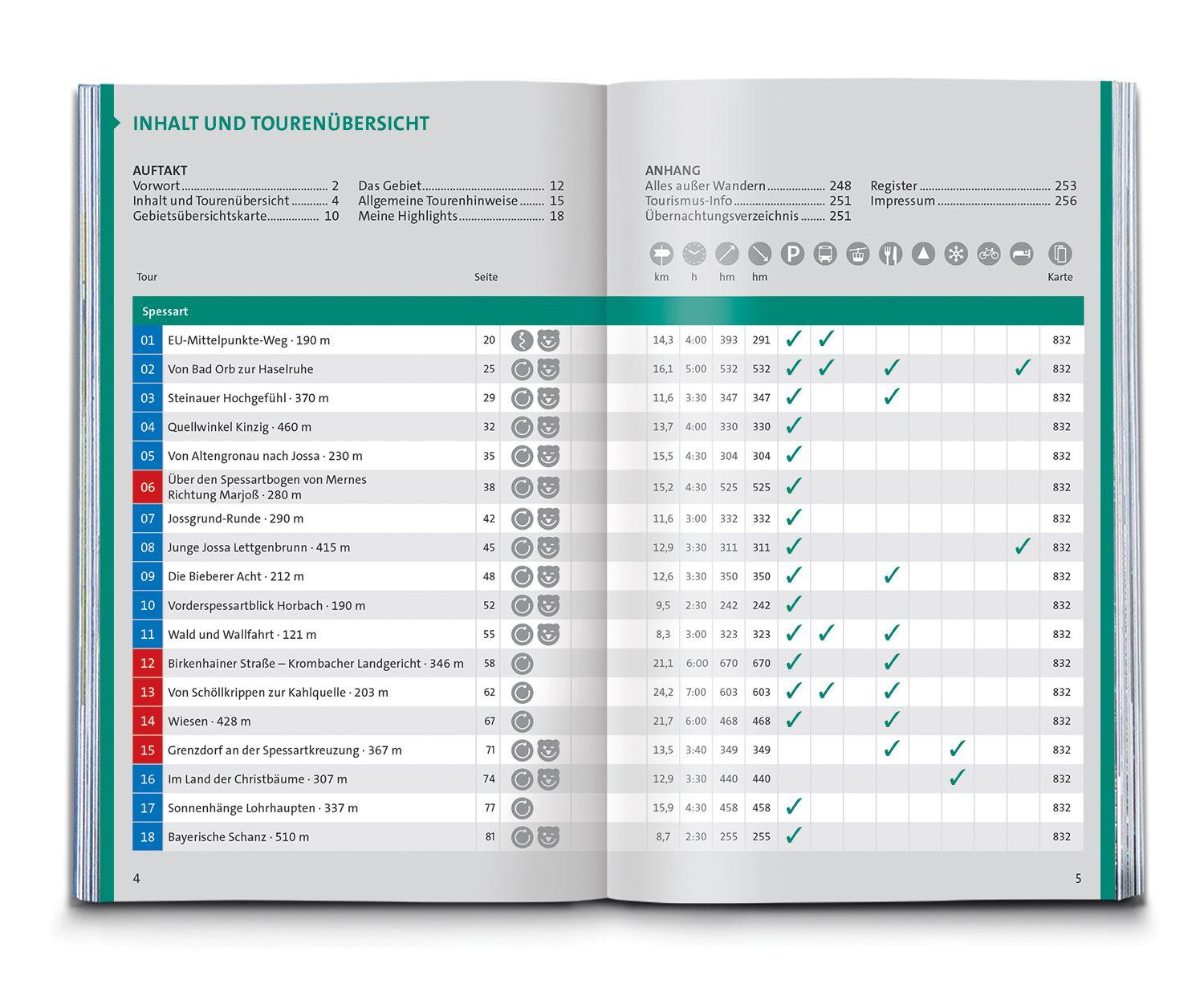 Beispielinhalt (Bild) KOMPASS Wanderführer Spessart, 65 Touren mit Extra-Tourenkarte