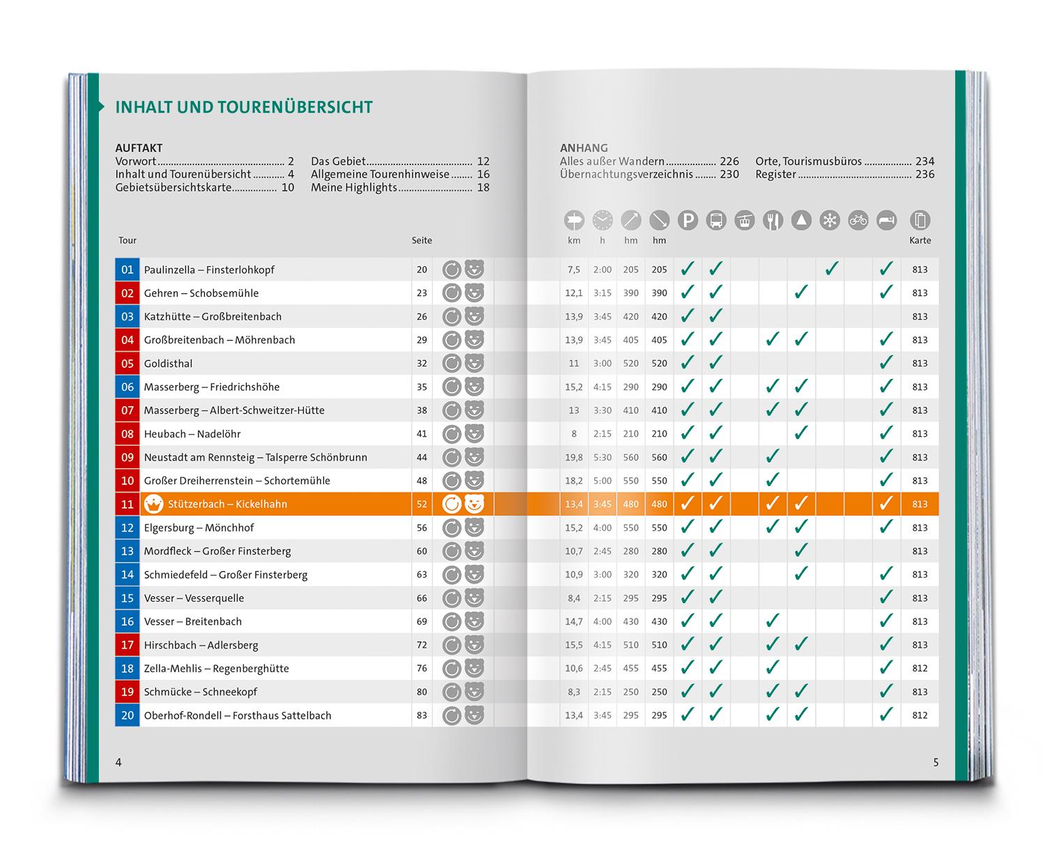 Beispielinhalt (Bild) KOMPASS Wanderführer Thüringer Wald mit Rennsteigtouren, 55 Touren mit Extra-Tourenkarte