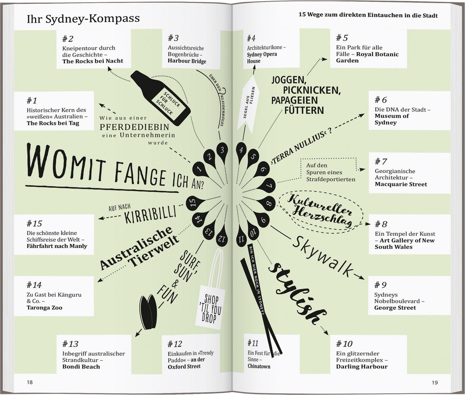 Beispielinhalt (Bild) DUMONT direkt Reiseführer Sydney