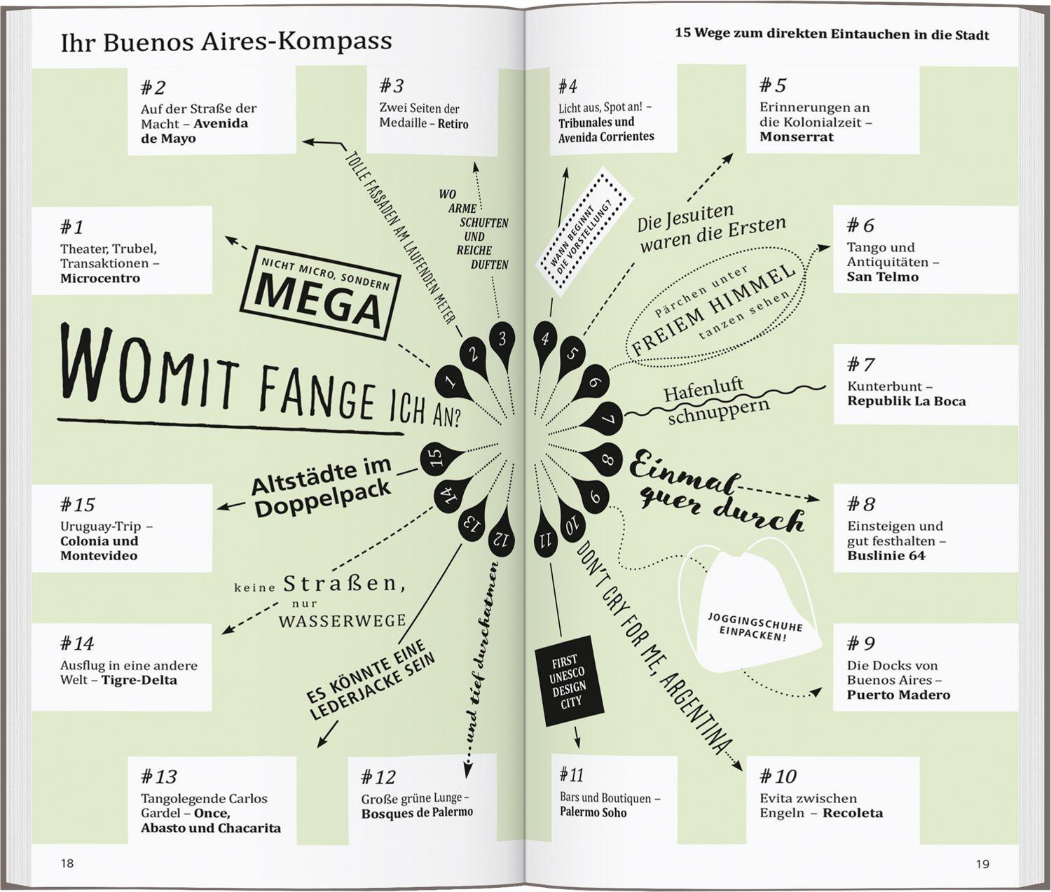 Beispielinhalt (Bild) DUMONT direkt Reiseführer Buenos Aires