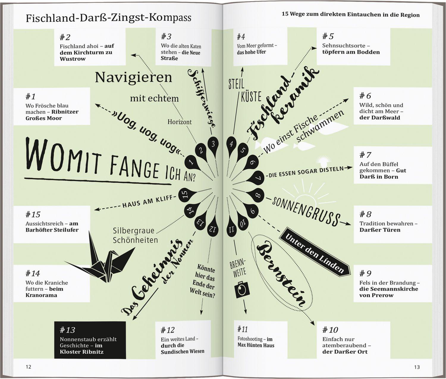Beispielinhalt (Bild) DUMONT direkt Reiseführer Fischland, Darß, Zingst