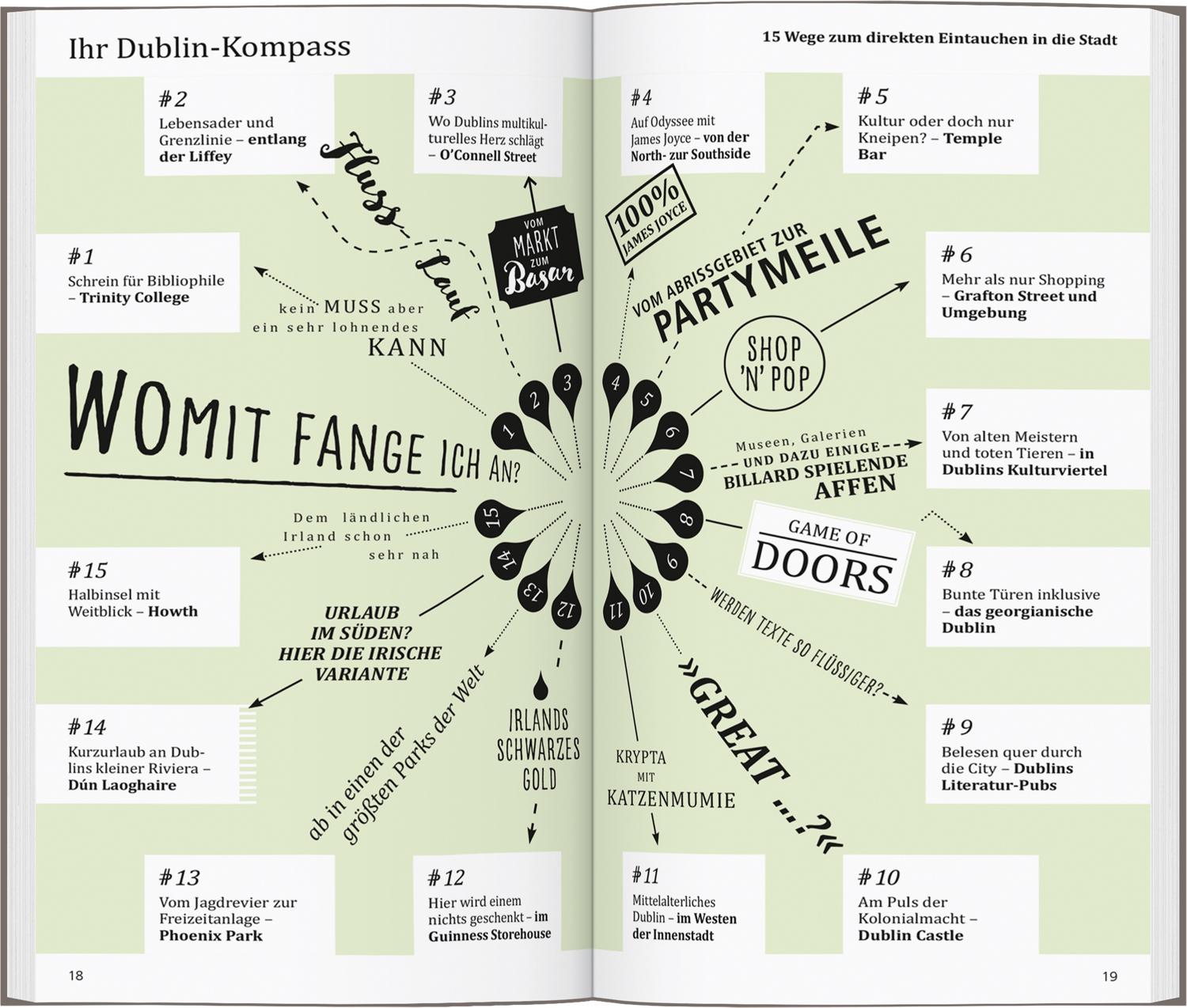 Beispielinhalt (Bild) DUMONT direkt Reiseführer Dublin