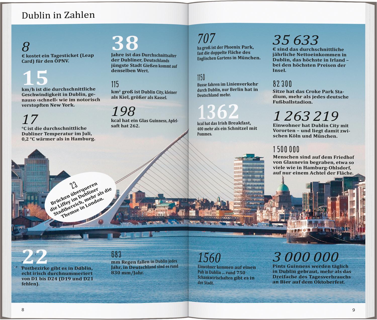 Beispielinhalt (Bild) DUMONT direkt Reiseführer Dublin