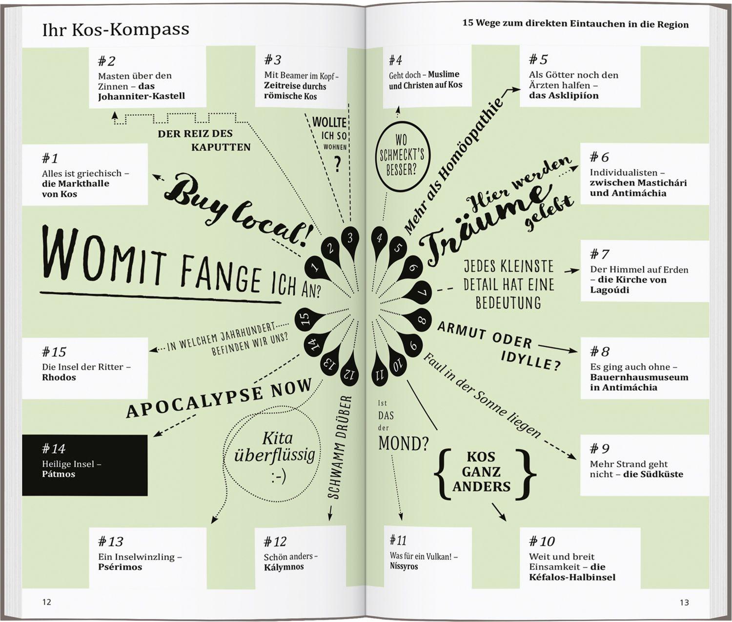 Beispielinhalt (Bild) DUMONT direkt Reiseführer Kos