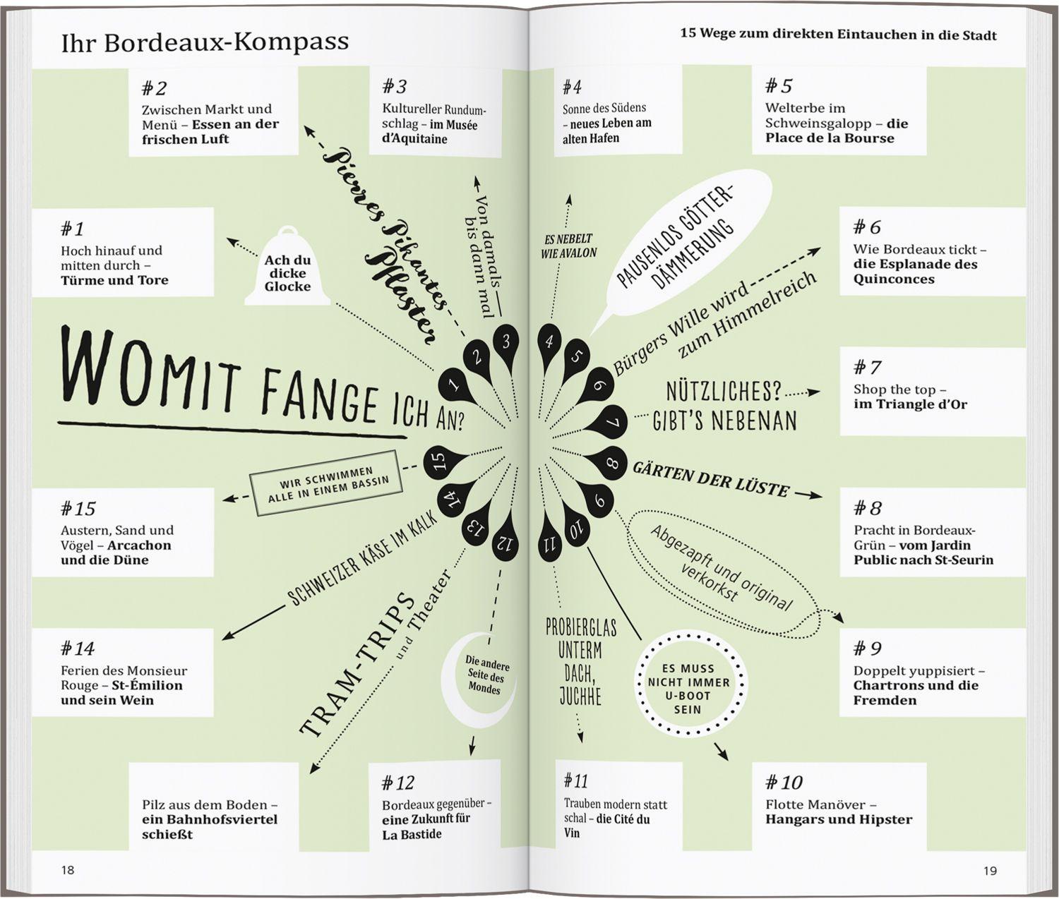 Beispielinhalt (Bild) DUMONT direkt Reiseführer Bordeaux