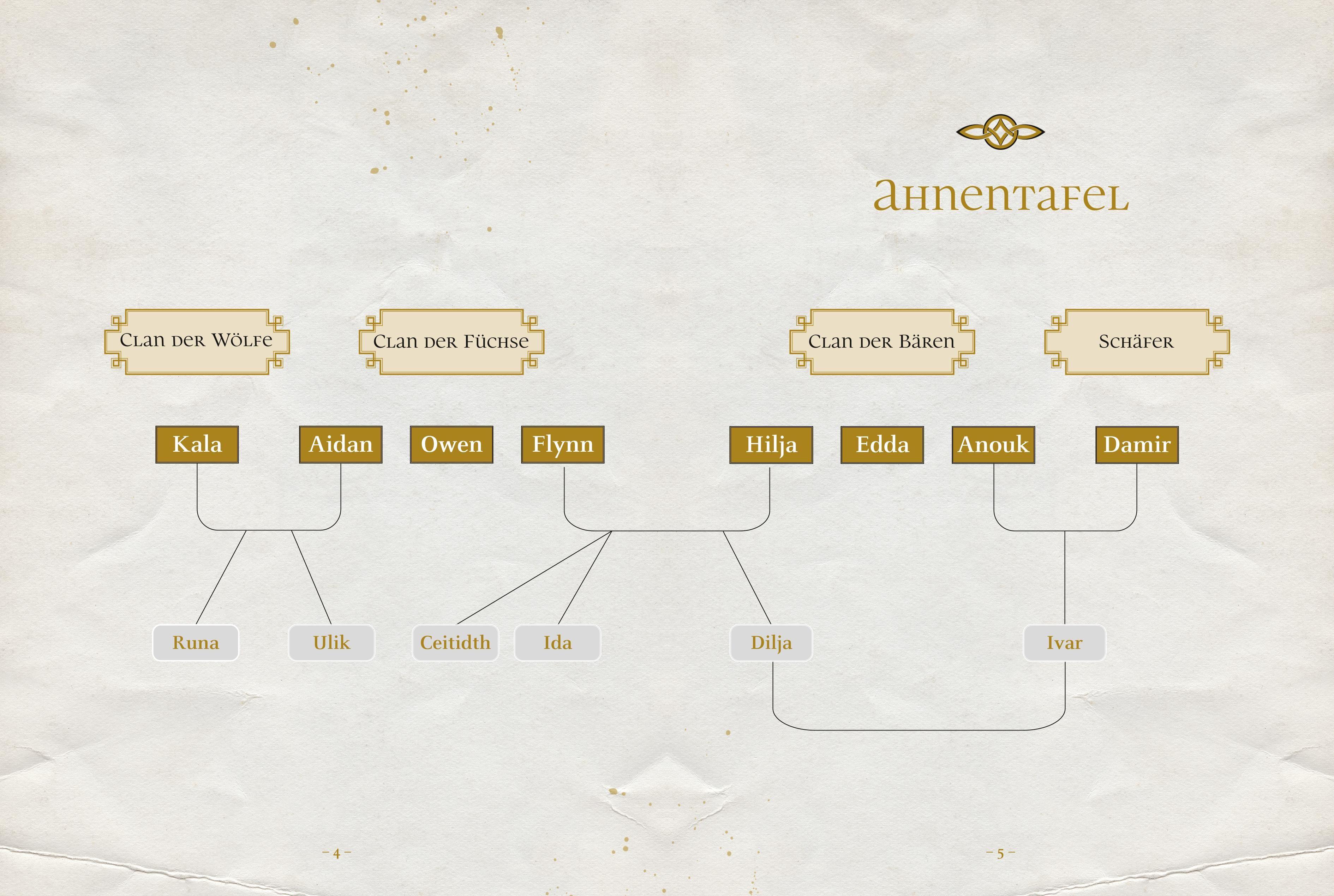 Beispielinhalt (Bild) Ein Rauhnacht-Märchen