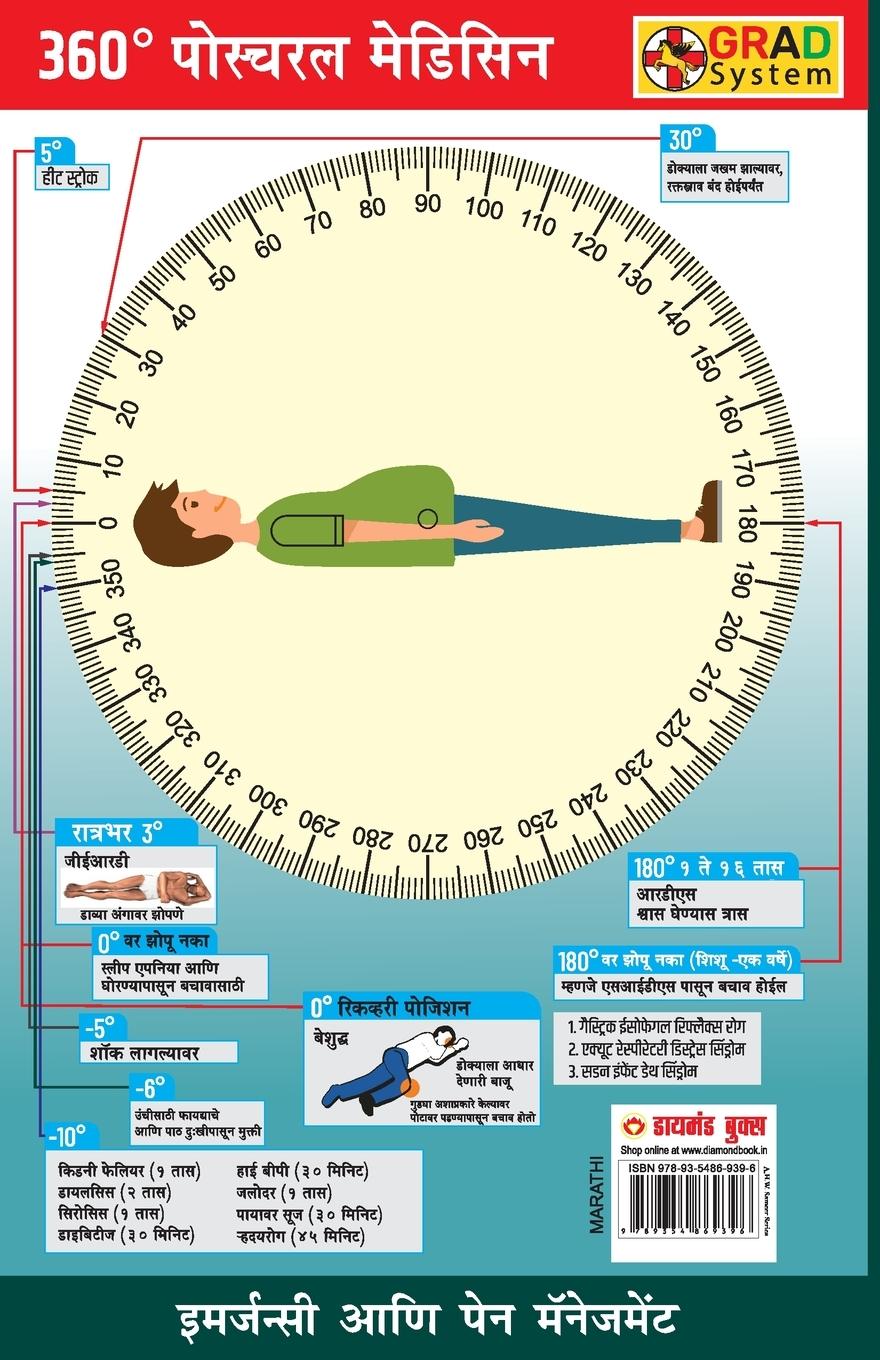 Rückseitencover 360° Postural Medicine (360° पोस्च्यरल मेडिसिन)