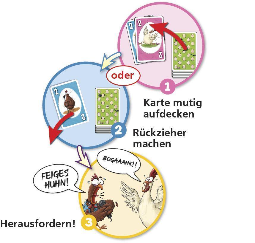 Beispielinhalt (Bild) Feiges Huhn!