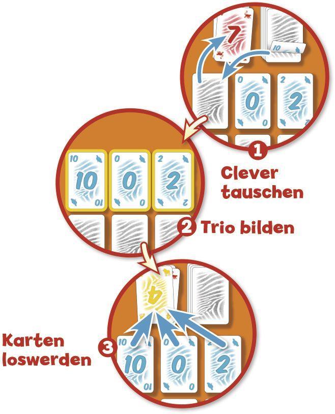 Beispielinhalt (Bild) Z3BRA