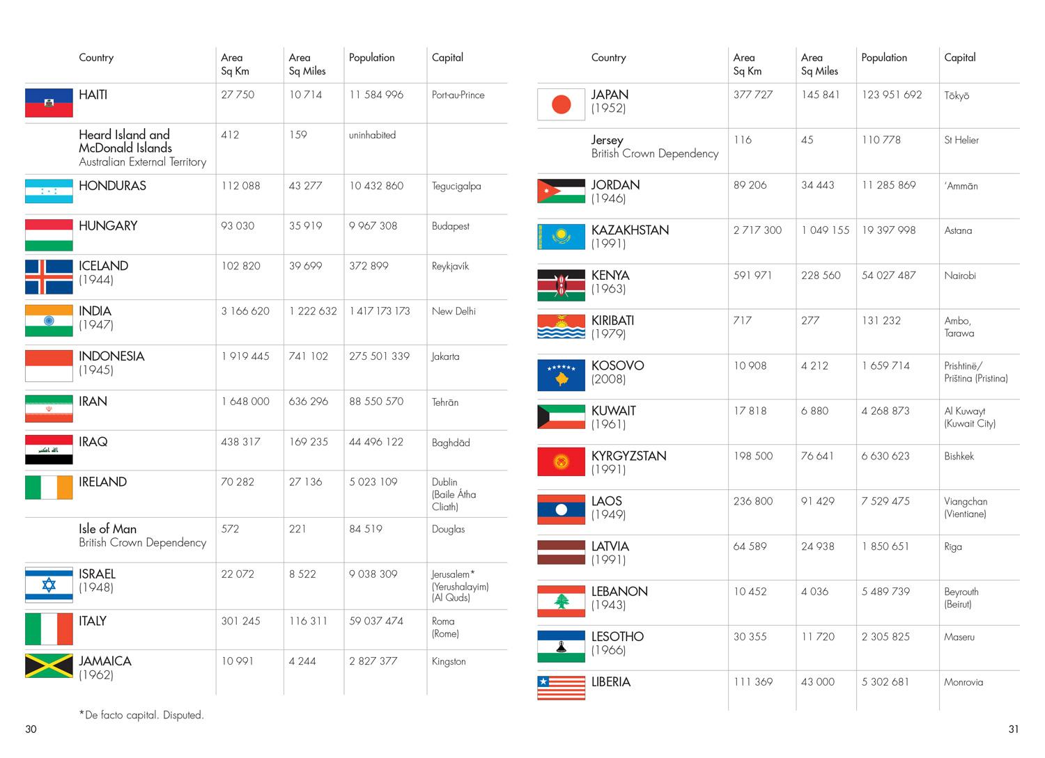 Beispielinhalt (Bild) The Times Mini Atlas of the World