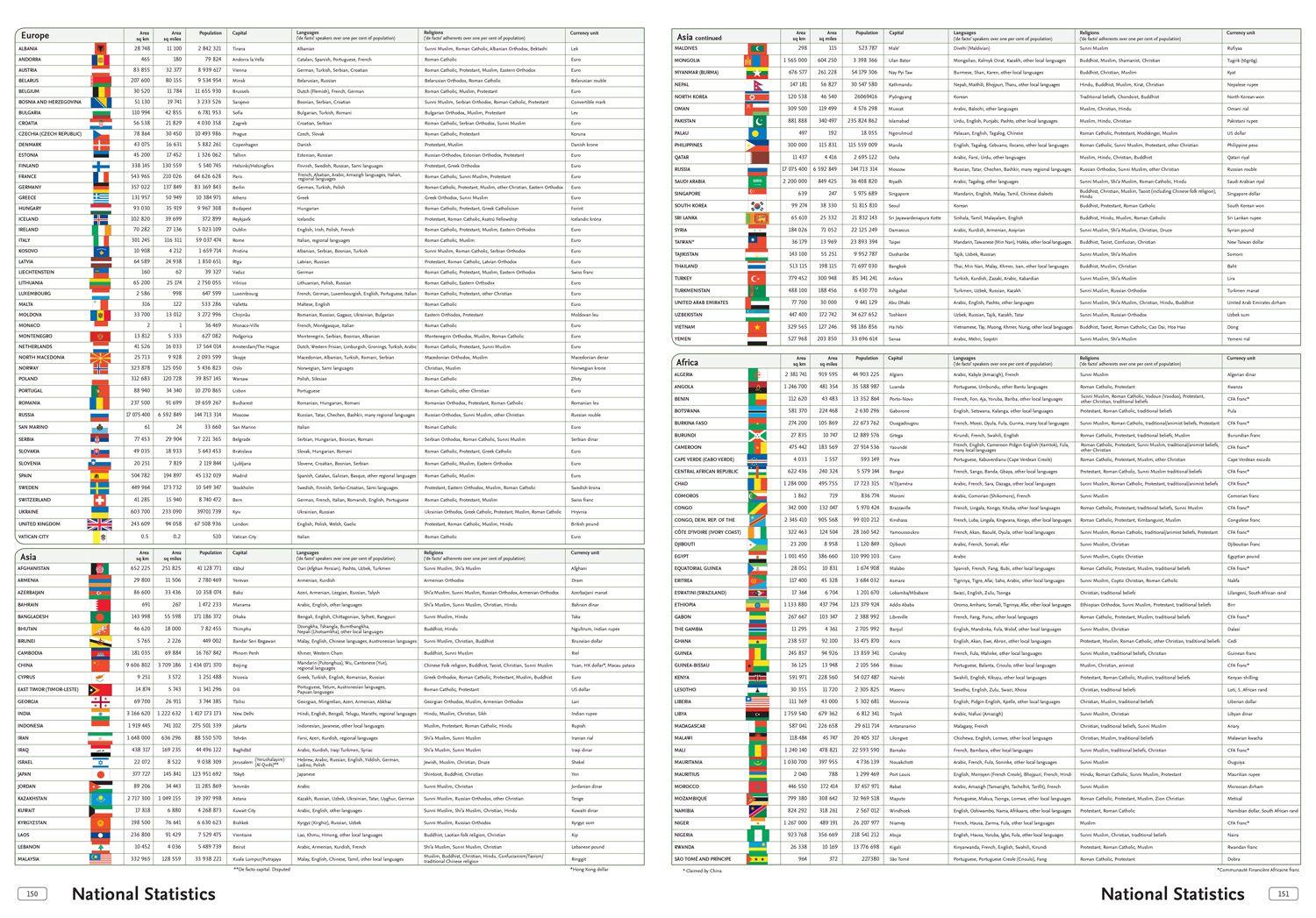 Beispielinhalt (Bild) Collins World Atlas: Reference Edition