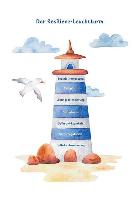 Beispielinhalt (Bild) Meine rundum resiliente Klasse