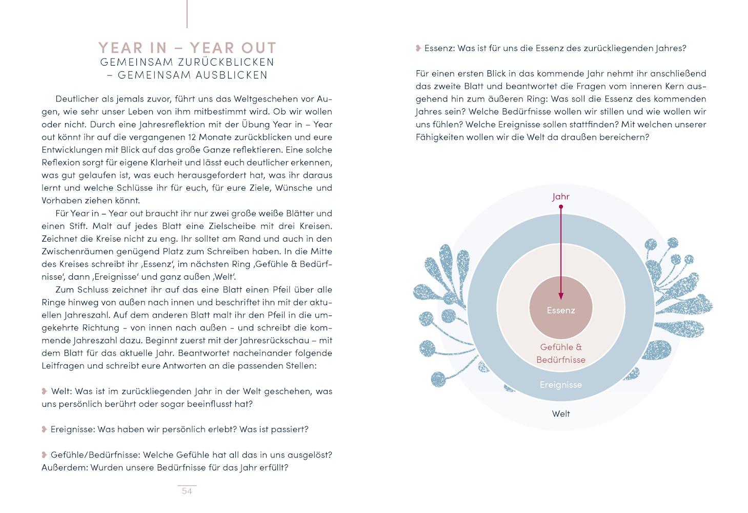 Beispielinhalt (Bild) Rauhnächte für Paare - 12 Tage nur für euch