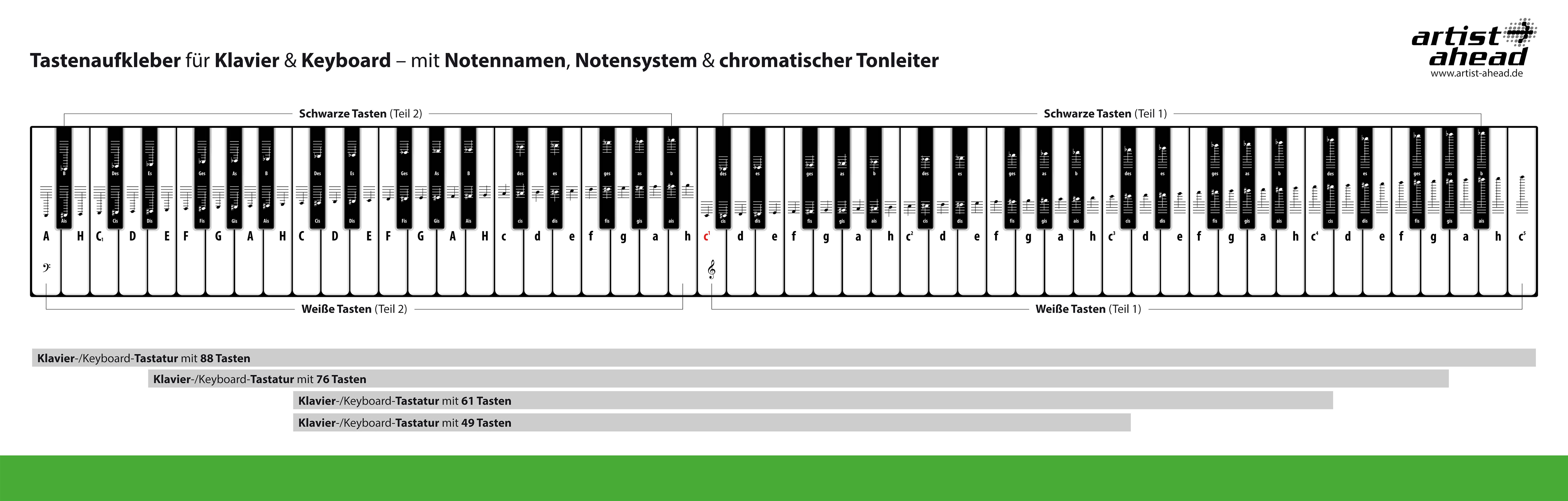 Beispielinhalt (Bild) ARTIST AHEAD® Noten Aufkleber für Klavier & Keyboard