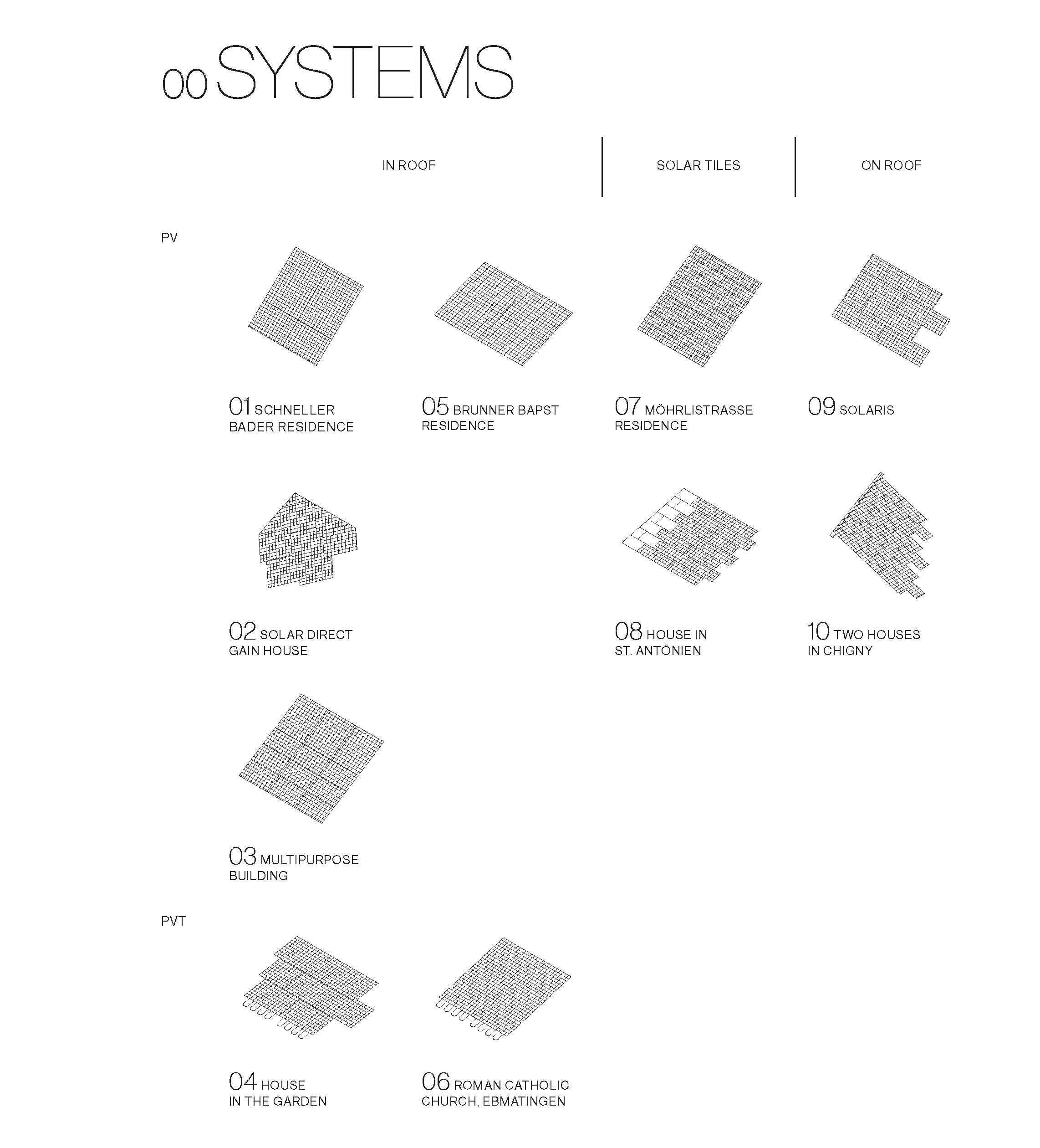 Beispielinhalt (Bild) Made of Solar (English language edition)