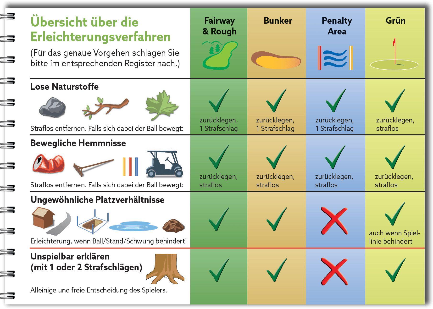 Beispielinhalt (Bild) Golfregeln kompakt