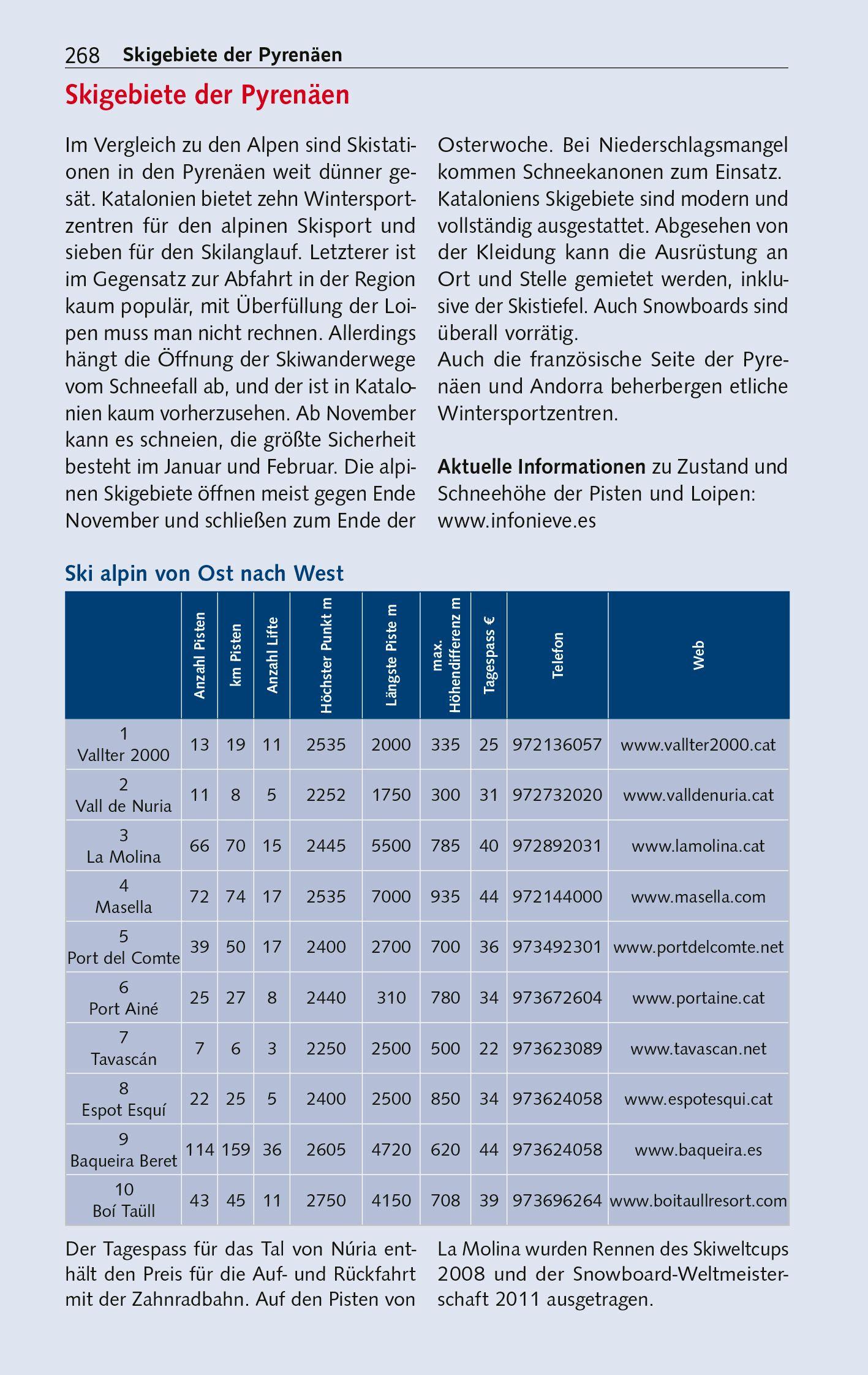 Beispielinhalt (Bild) TRESCHER Reiseführer Katalonien