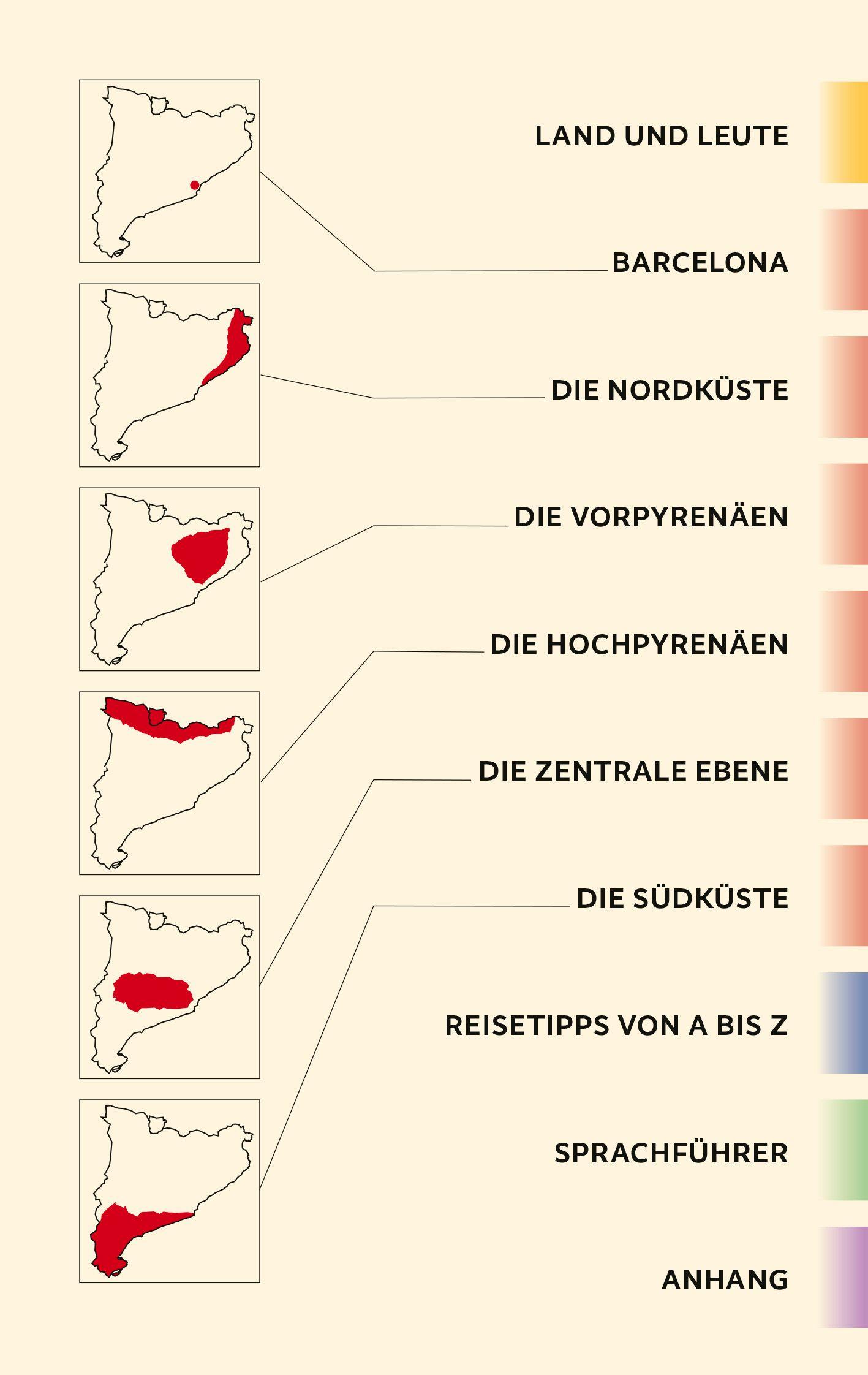 Beispielinhalt (Bild) TRESCHER Reiseführer Katalonien