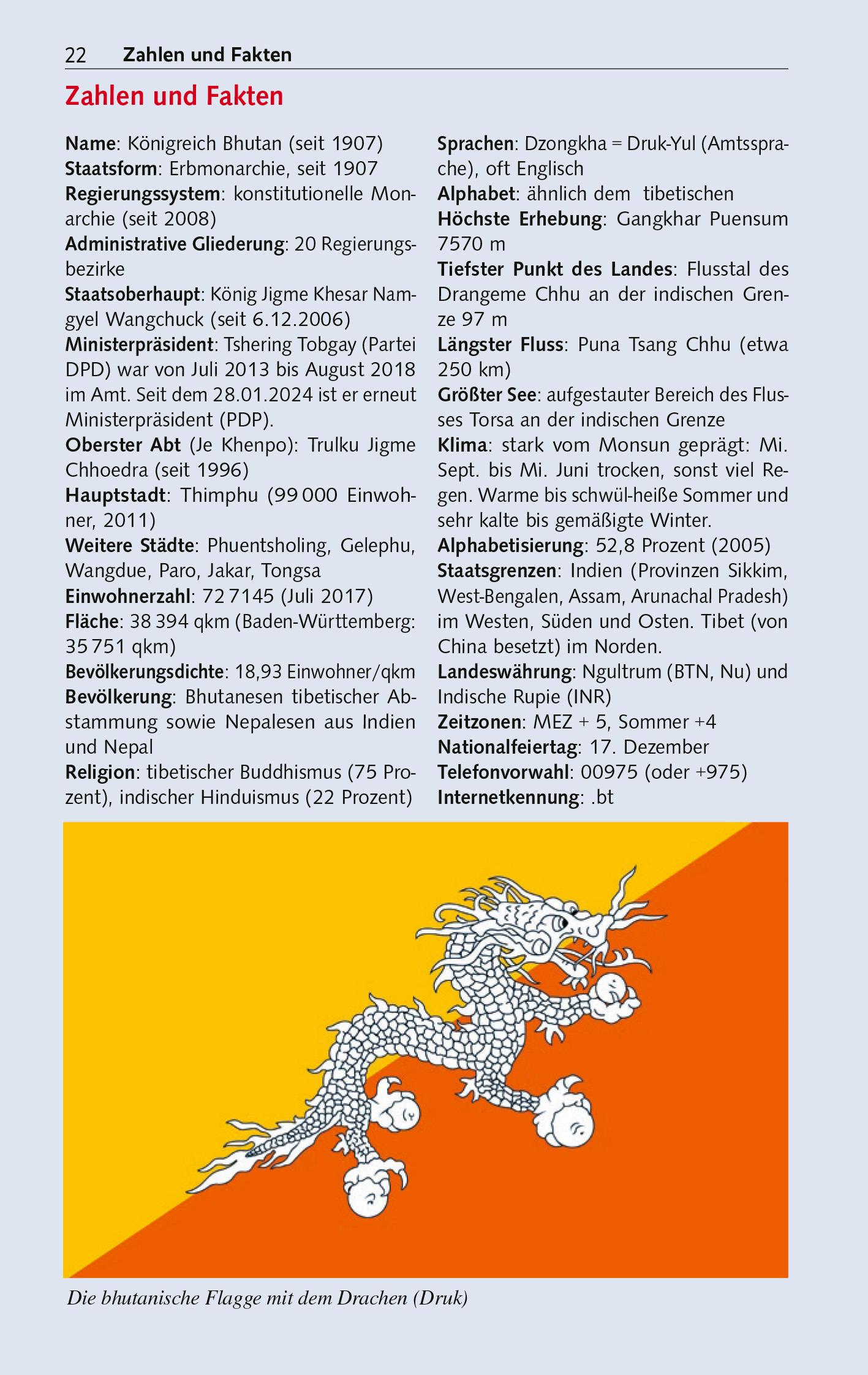 Beispielinhalt (Bild) TRESCHER Reiseführer Bhutan