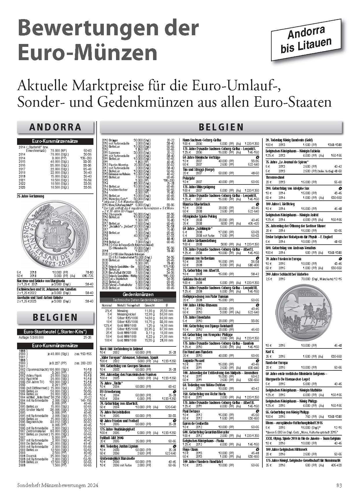 Beispielinhalt (Bild) Münzenbewertungen Sonderheft 2024