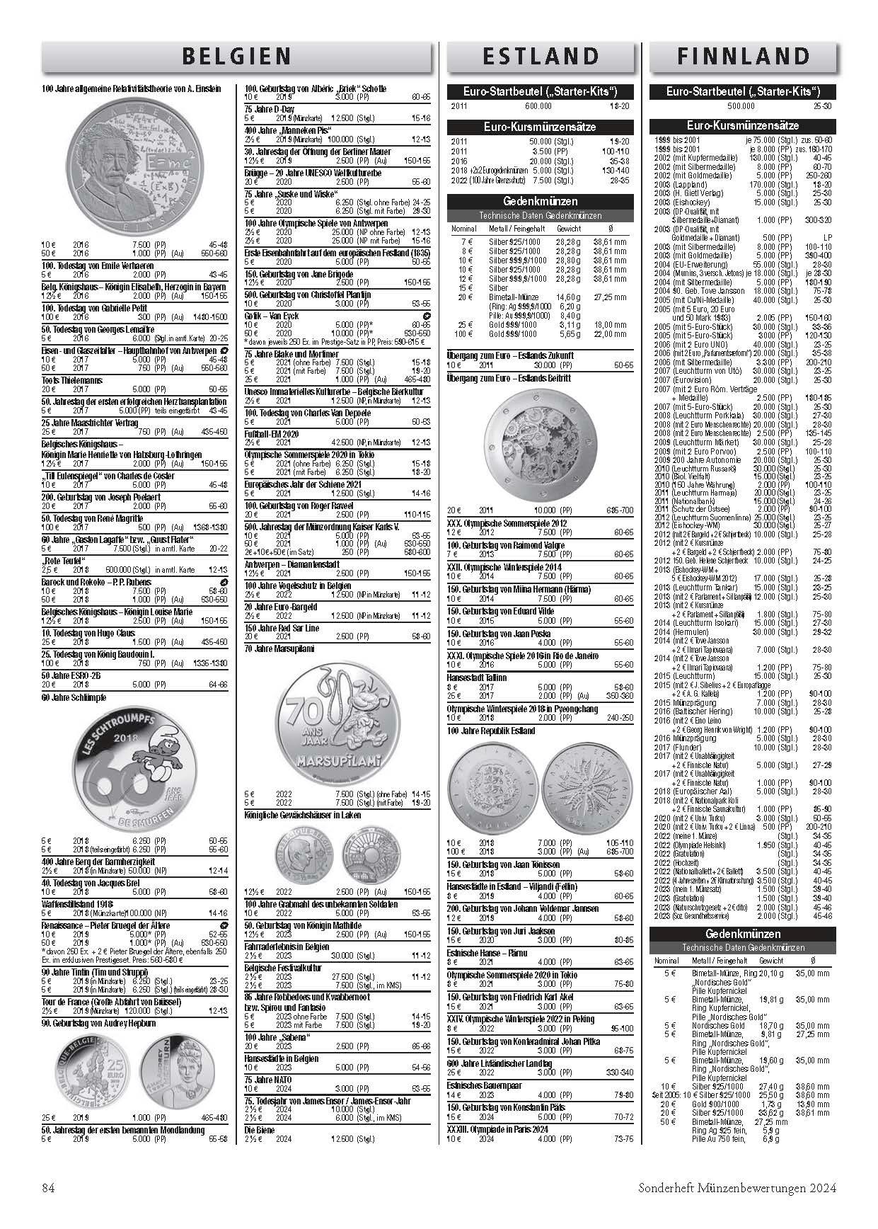 Beispielinhalt (Bild) Münzenbewertungen Sonderheft 2024