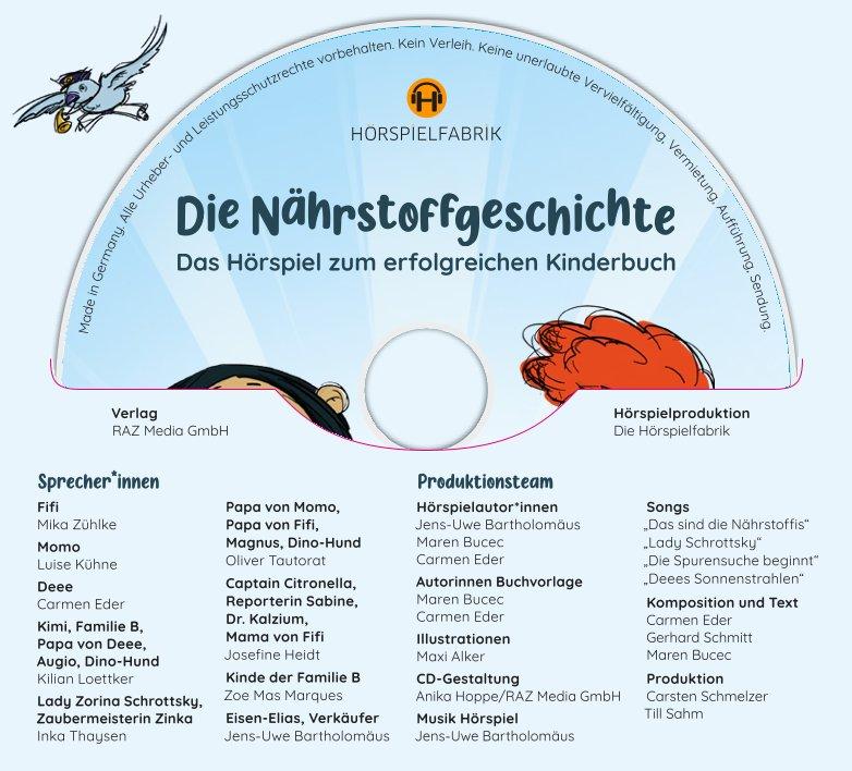 Beispielinhalt (Bild) Die Nährstoffgeschichte. Begeistert Kinder für gemüsiale Superkräfte!