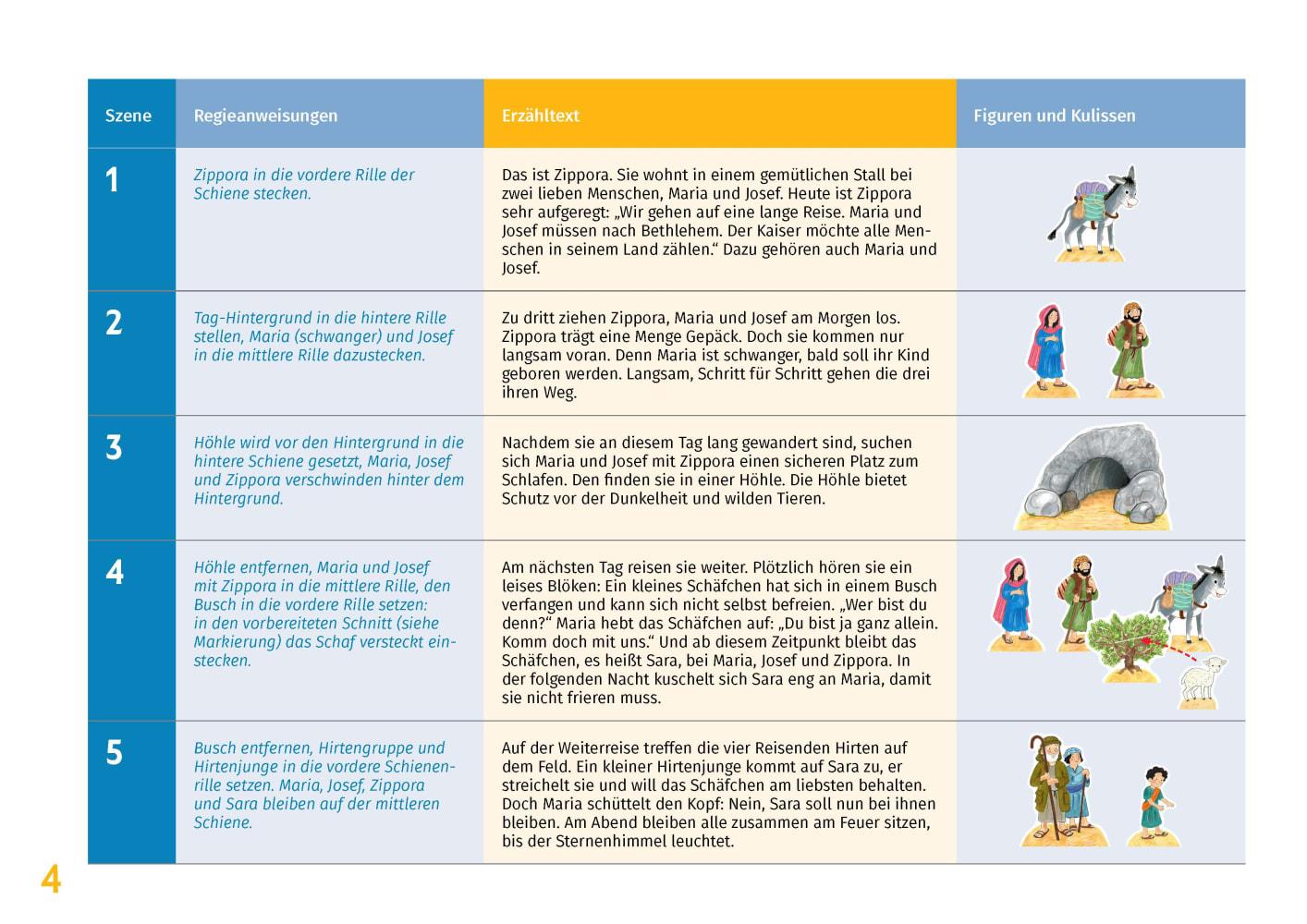 Beispielinhalt (Bild) Eselchen Zippora auf dem Weg nach Bethlehem. Eine Weihnachtsgeschichte für die Erzählschiene. Erzählschienen-Figurenset
