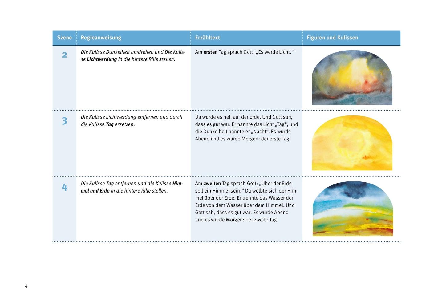 Beispielinhalt (Bild) Die Schöpfungsgeschichte. Wie Himmel und Erde entstanden. Erzählschienen-Figurenset