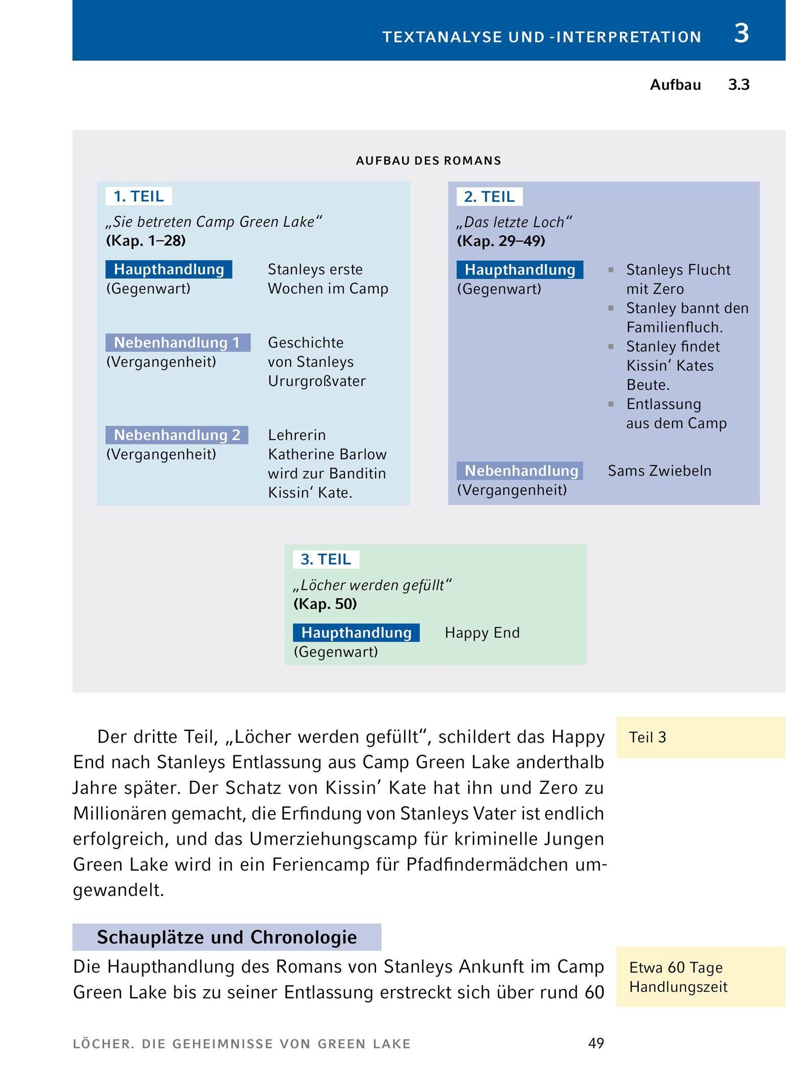 Beispielinhalt (Bild) Löcher - Textanalyse und Interpretation