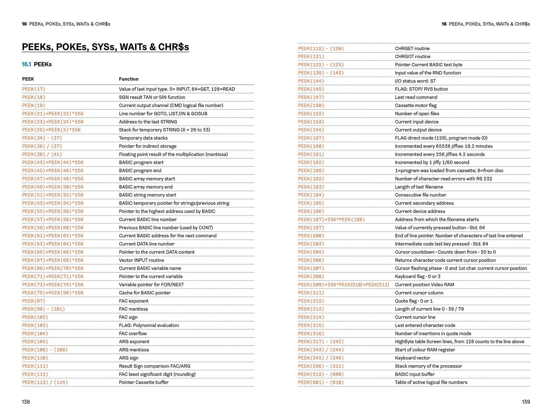 Beispielinhalt (Bild) FOR BASIC TO ONE-LINERS