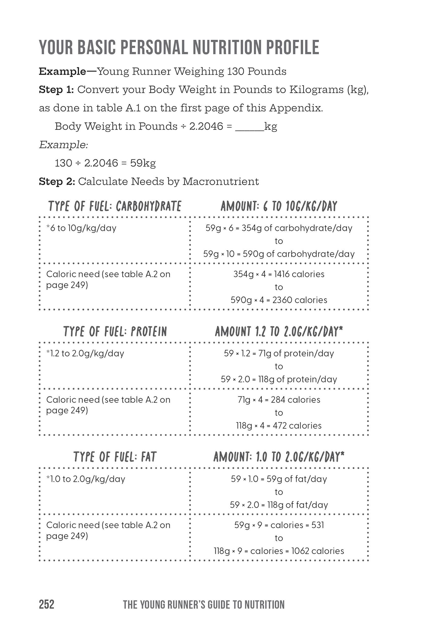 Beispielinhalt (Bild) The Young Runner's Guide to Nutrition