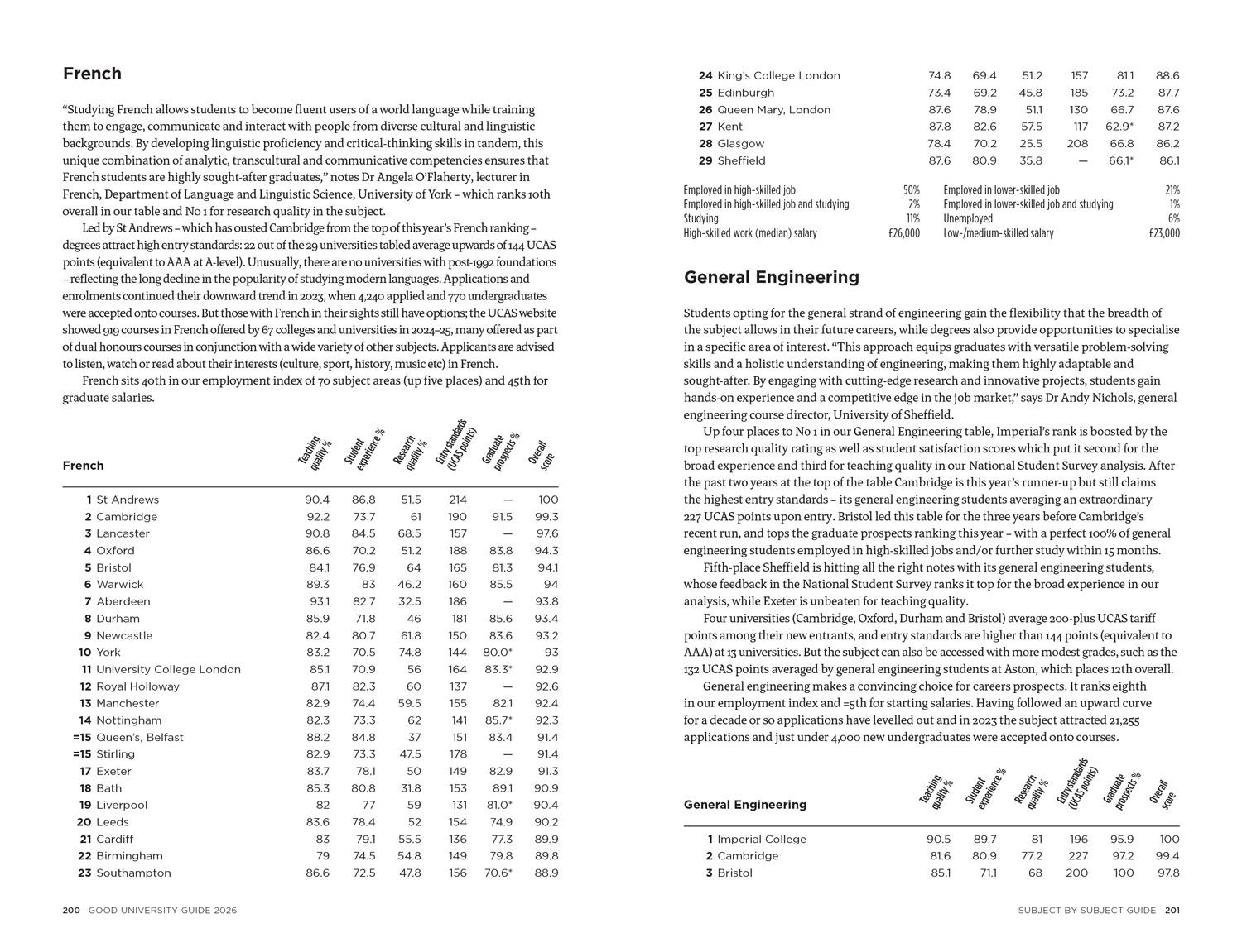 Beispielinhalt (Bild) The Times Good University Guide 2026
