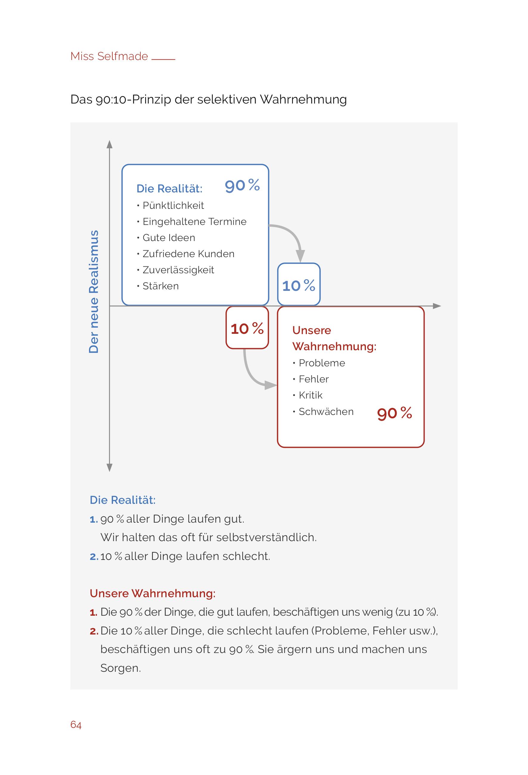 Beispielinhalt (Bild) Miss Selfmade
