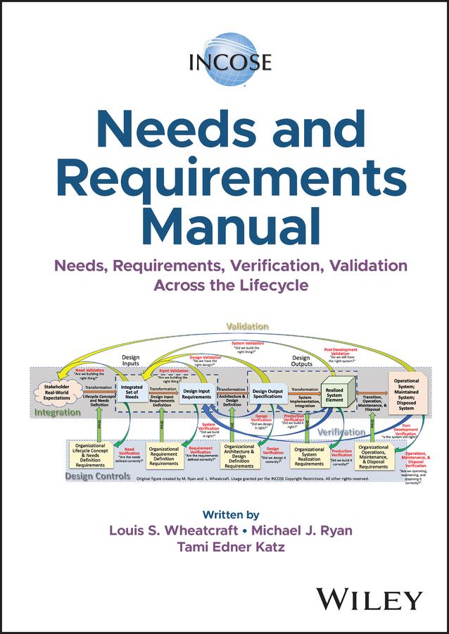 Vorderes Coverbild Incose Needs and Requirements Manual