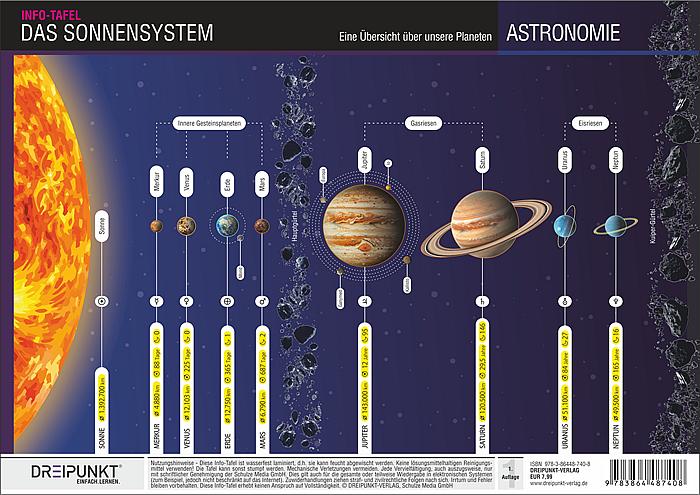 Vorderes Coverbild Das Sonnensystem