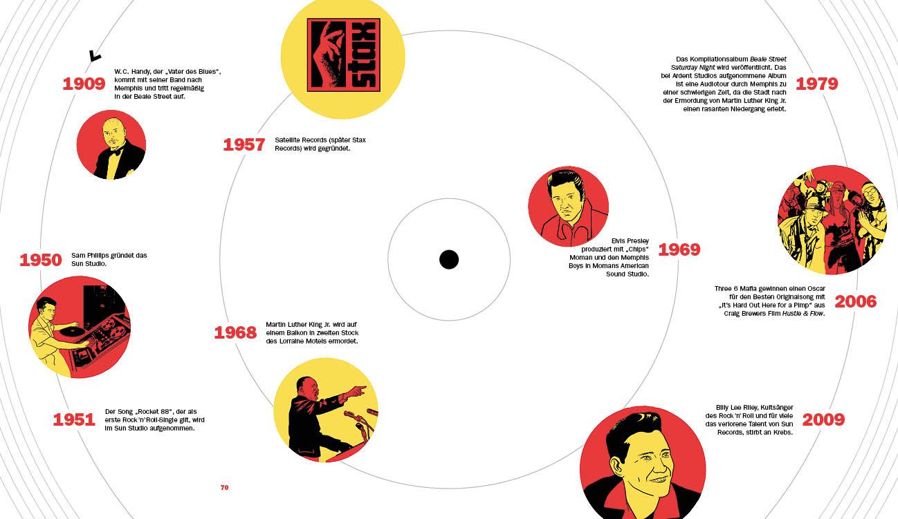 Beispielinhalt (Bild) Music Cities. Eine musikalische Reise durch die Welt