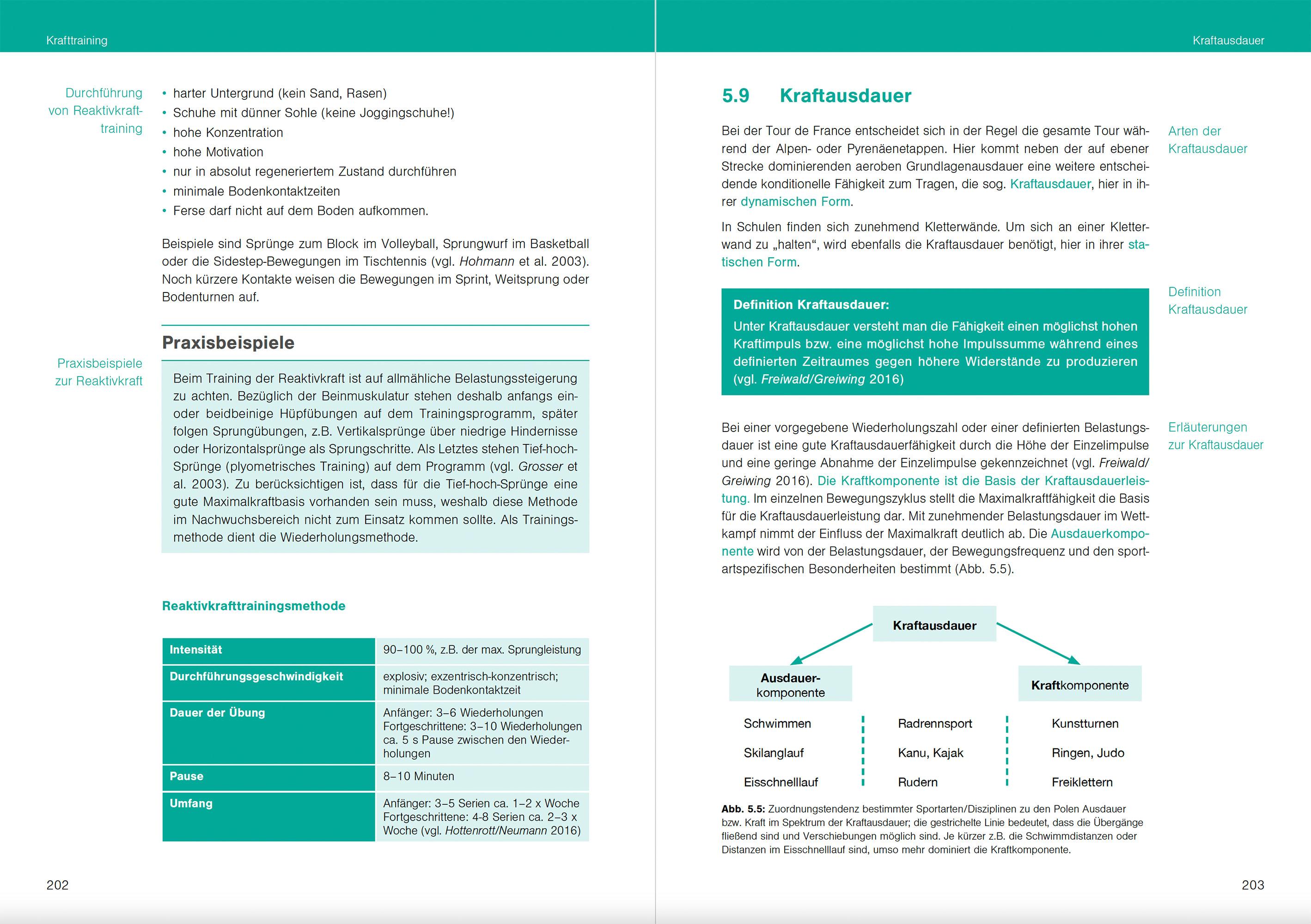Beispielinhalt (Bild) Optimales Sportwissen