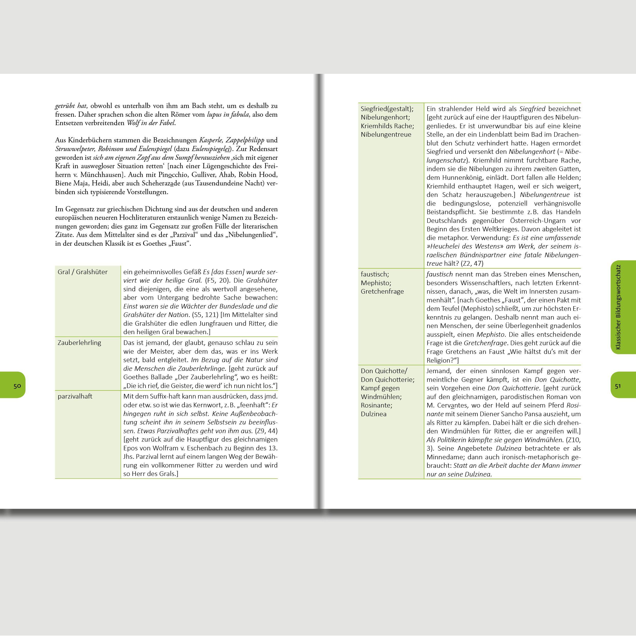 Beispielinhalt (Bild) Der Bildungswortschatz