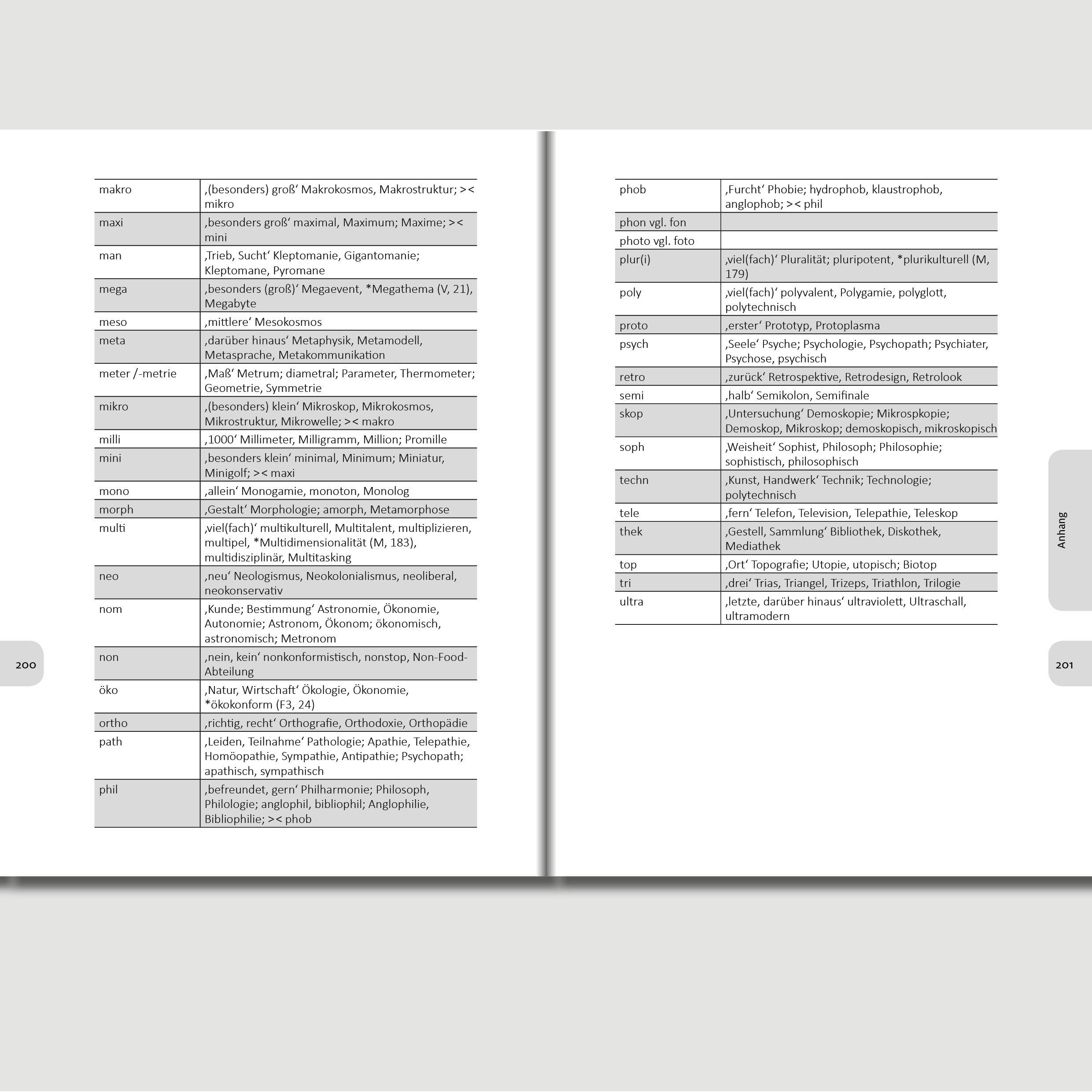 Beispielinhalt (Bild) Der Bildungswortschatz