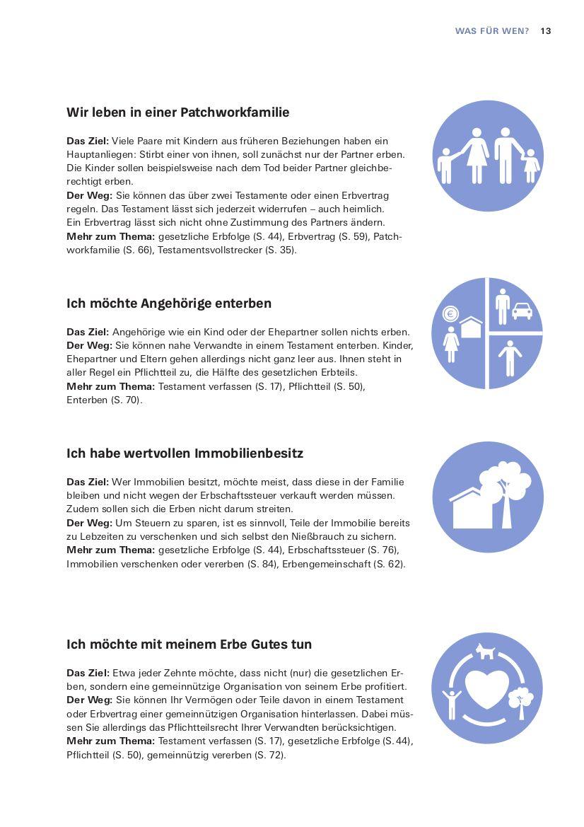 Beispielinhalt (Bild) Das Nachlass-Set