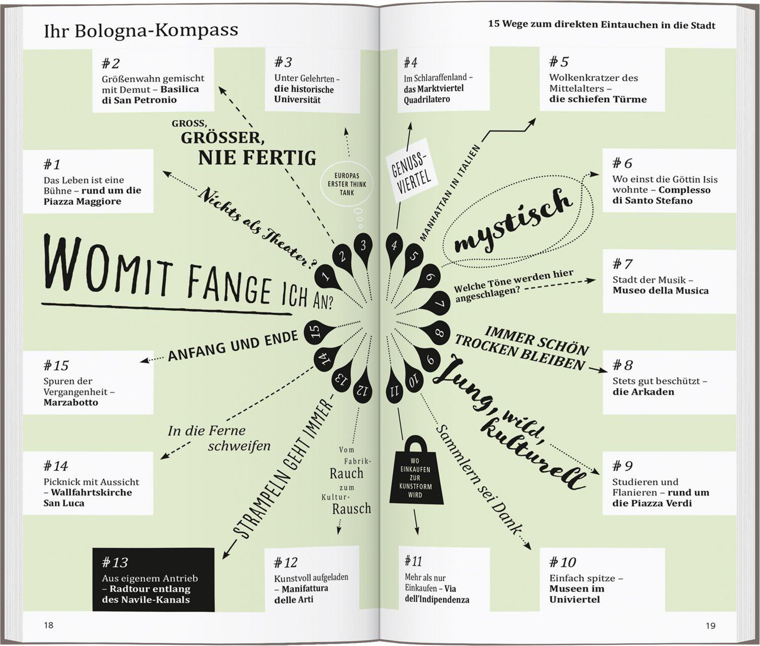 Beispielinhalt (Bild) DUMONT direkt Reiseführer Bologna