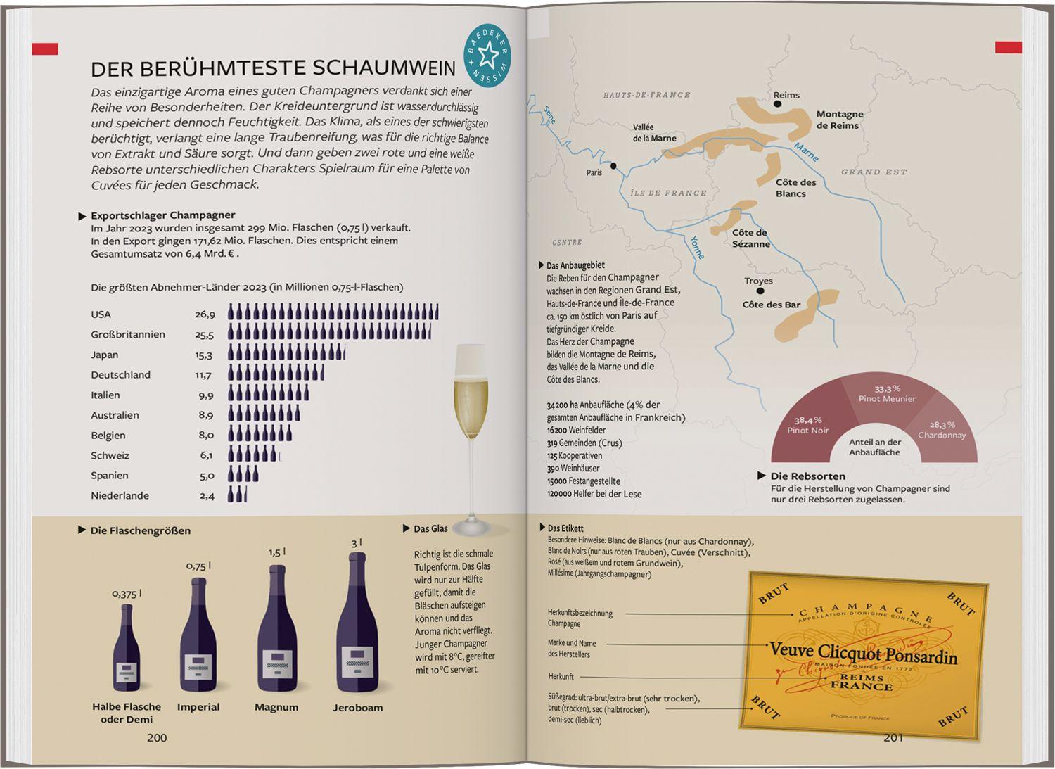 Beispielinhalt (Bild) Baedeker Reiseführer Frankreich