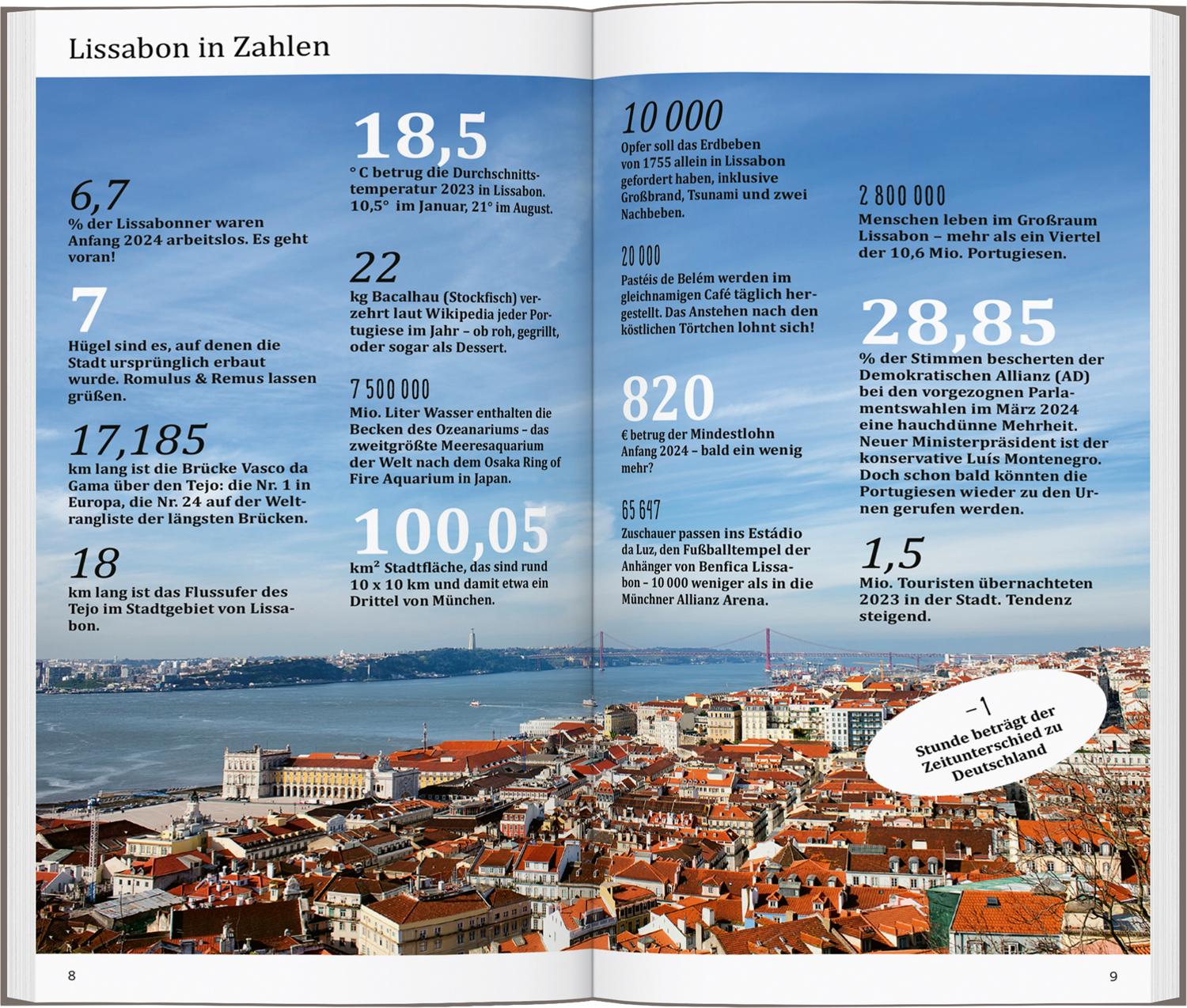 Beispielinhalt (Bild) DUMONT direkt Reiseführer Lissabon