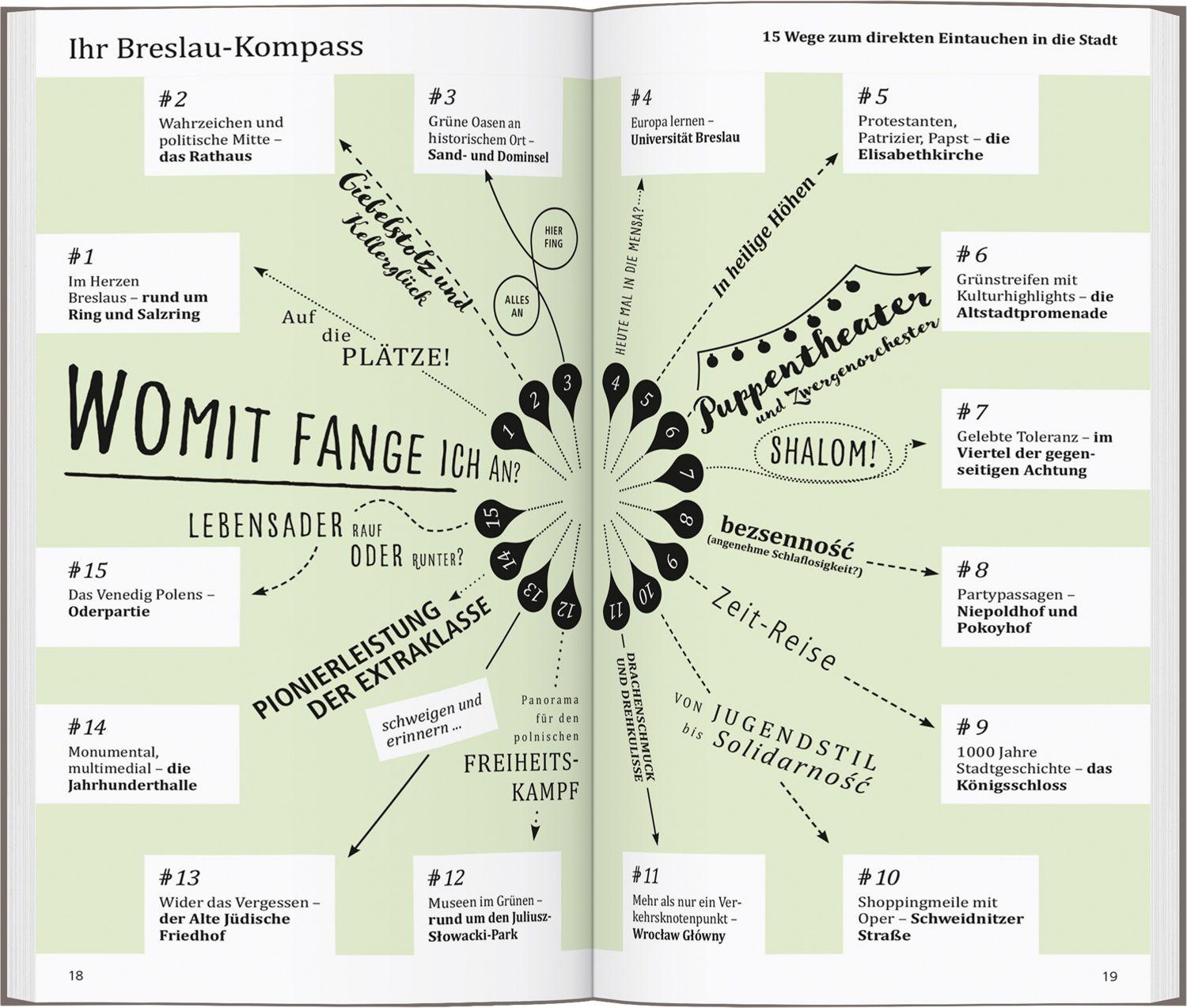 Beispielinhalt (Bild) DUMONT direkt Reiseführer Breslau