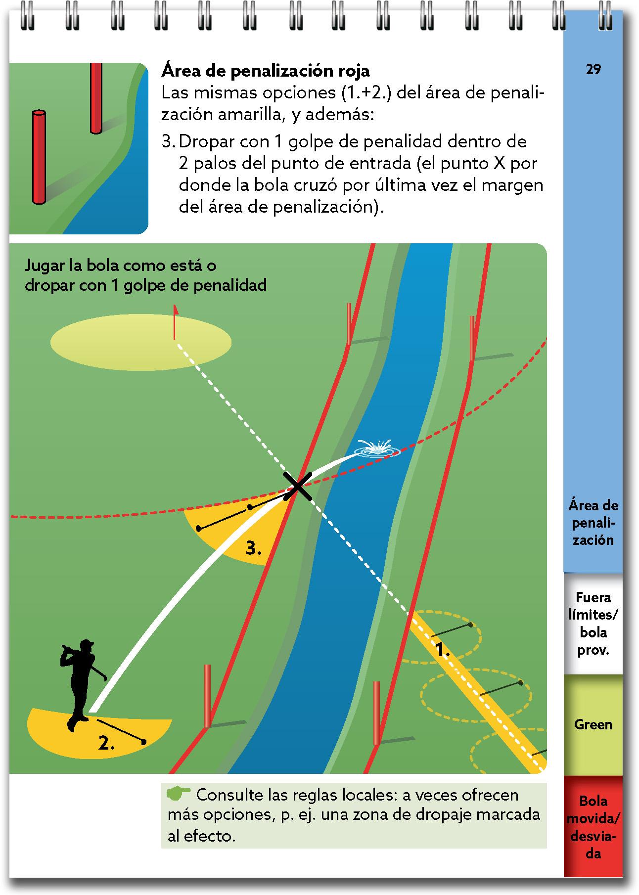 Beispielinhalt (Bild) Reglas de golf, lo esencial 2023-2027